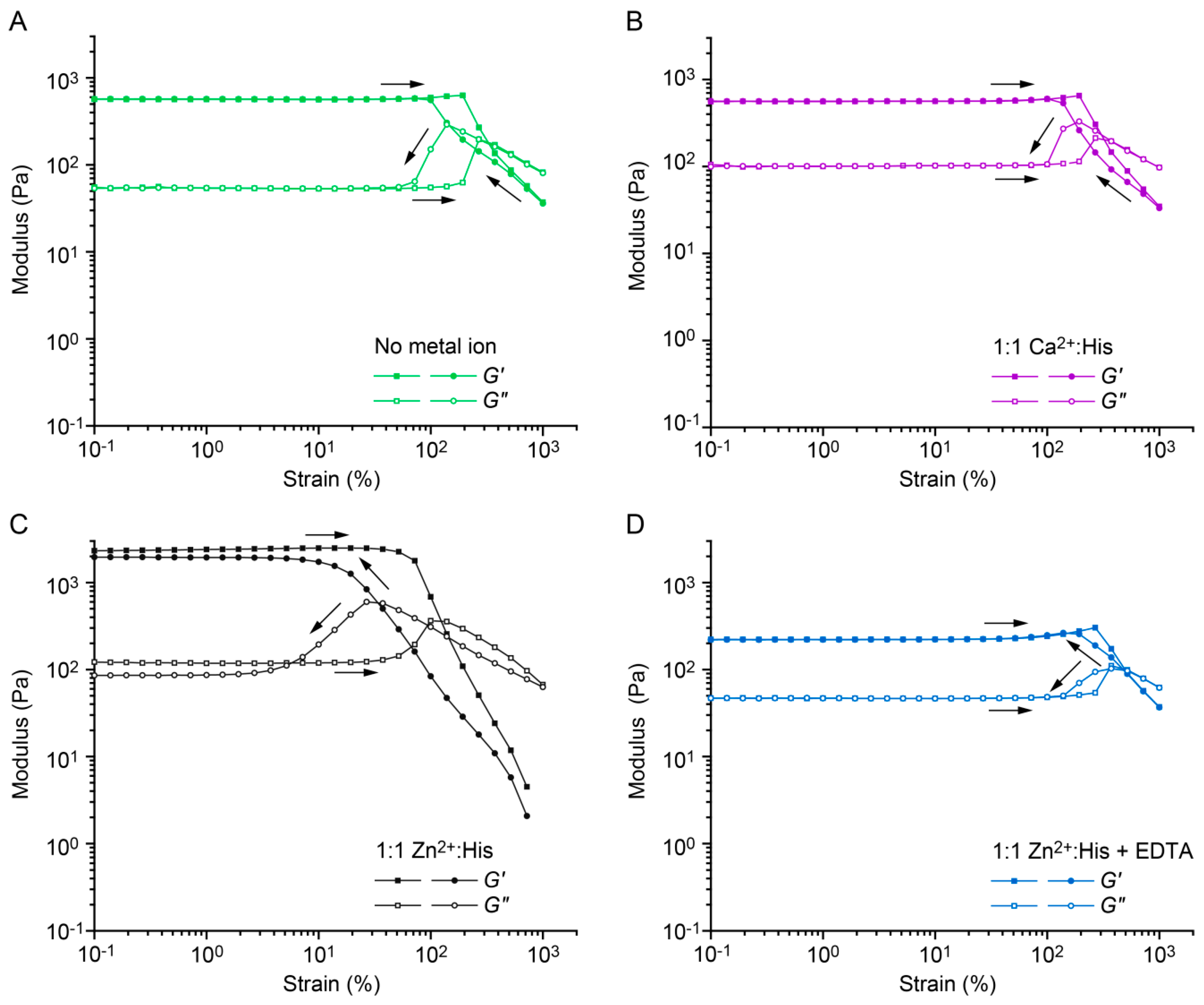 Biomimetics 04 00025 g003 550