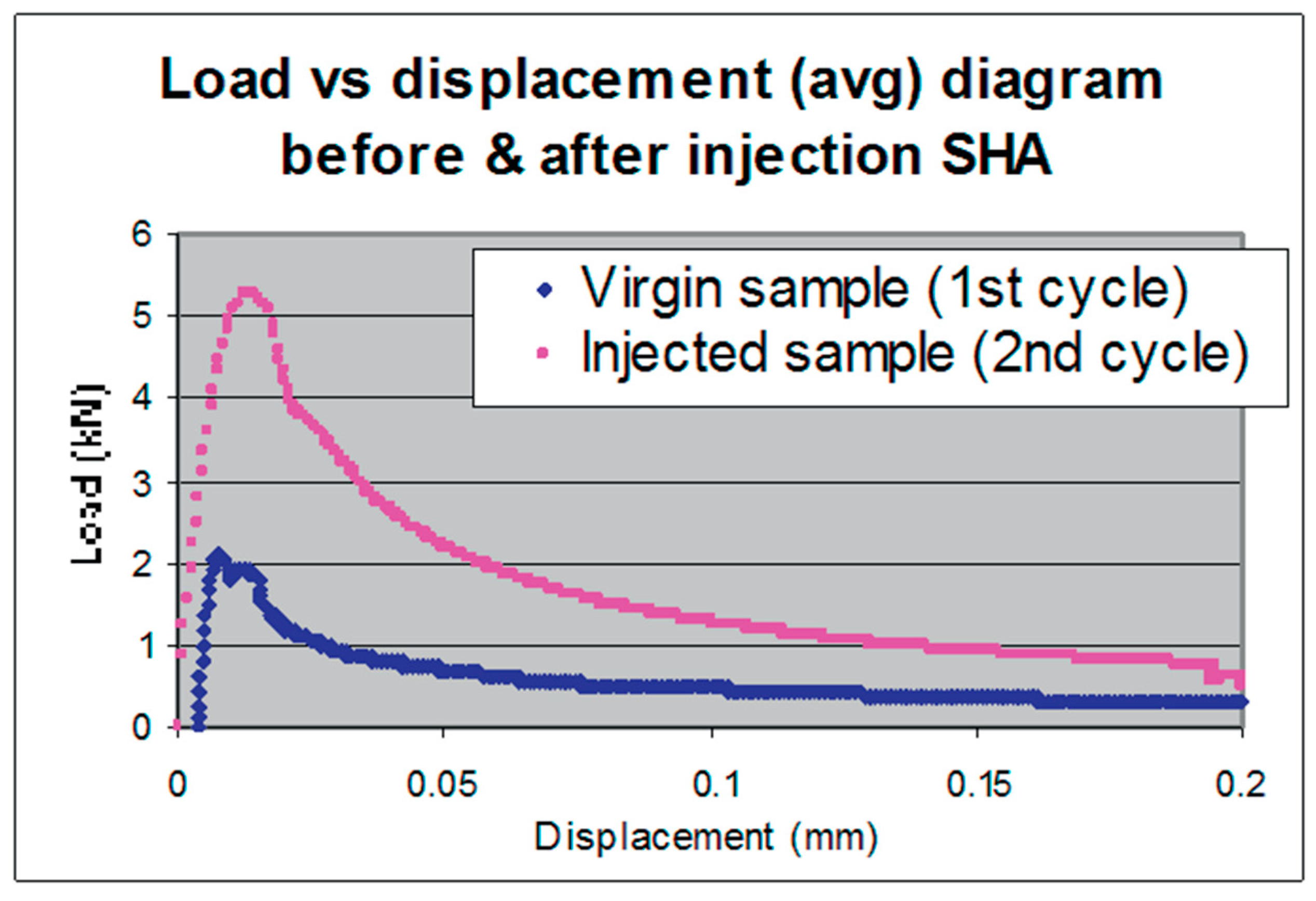 Biomimetics 04 00026 g014 550