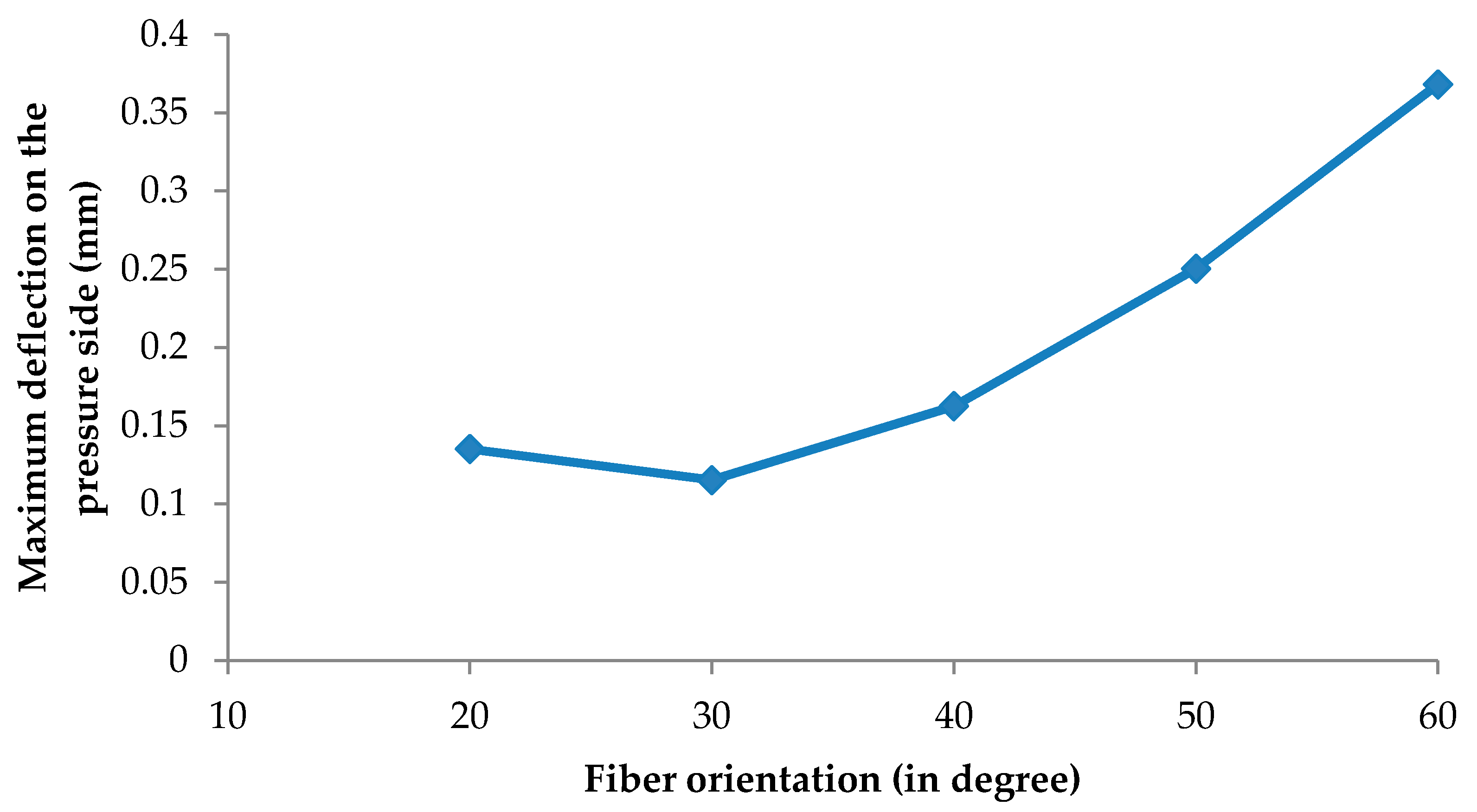 Biomimetics 04 00027 g019