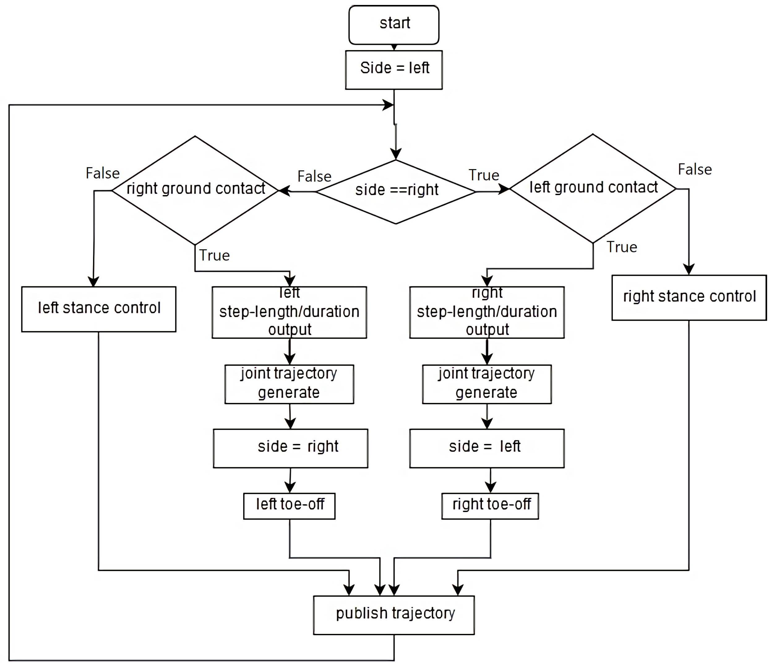 Biomimetics 04 00028 g002