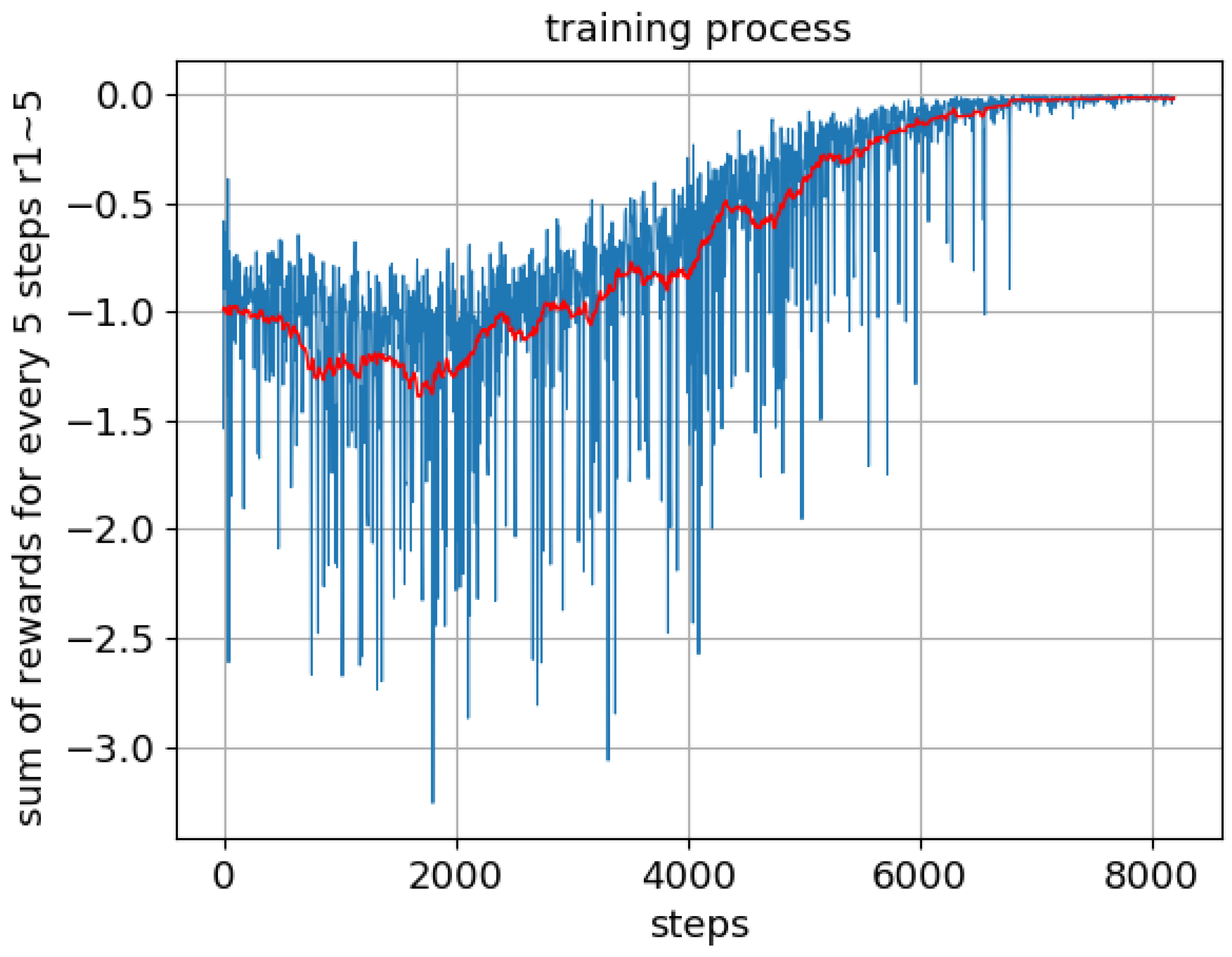 Biomimetics 04 00028 g006
