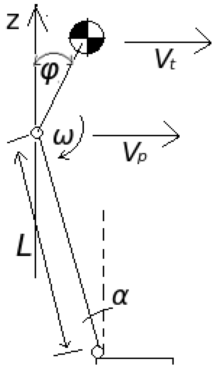 Biomimetics 04 00028 g007