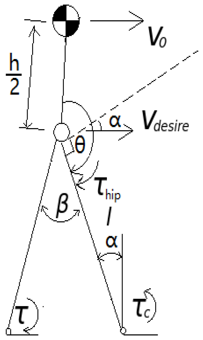 Biomimetics 04 00028 g008