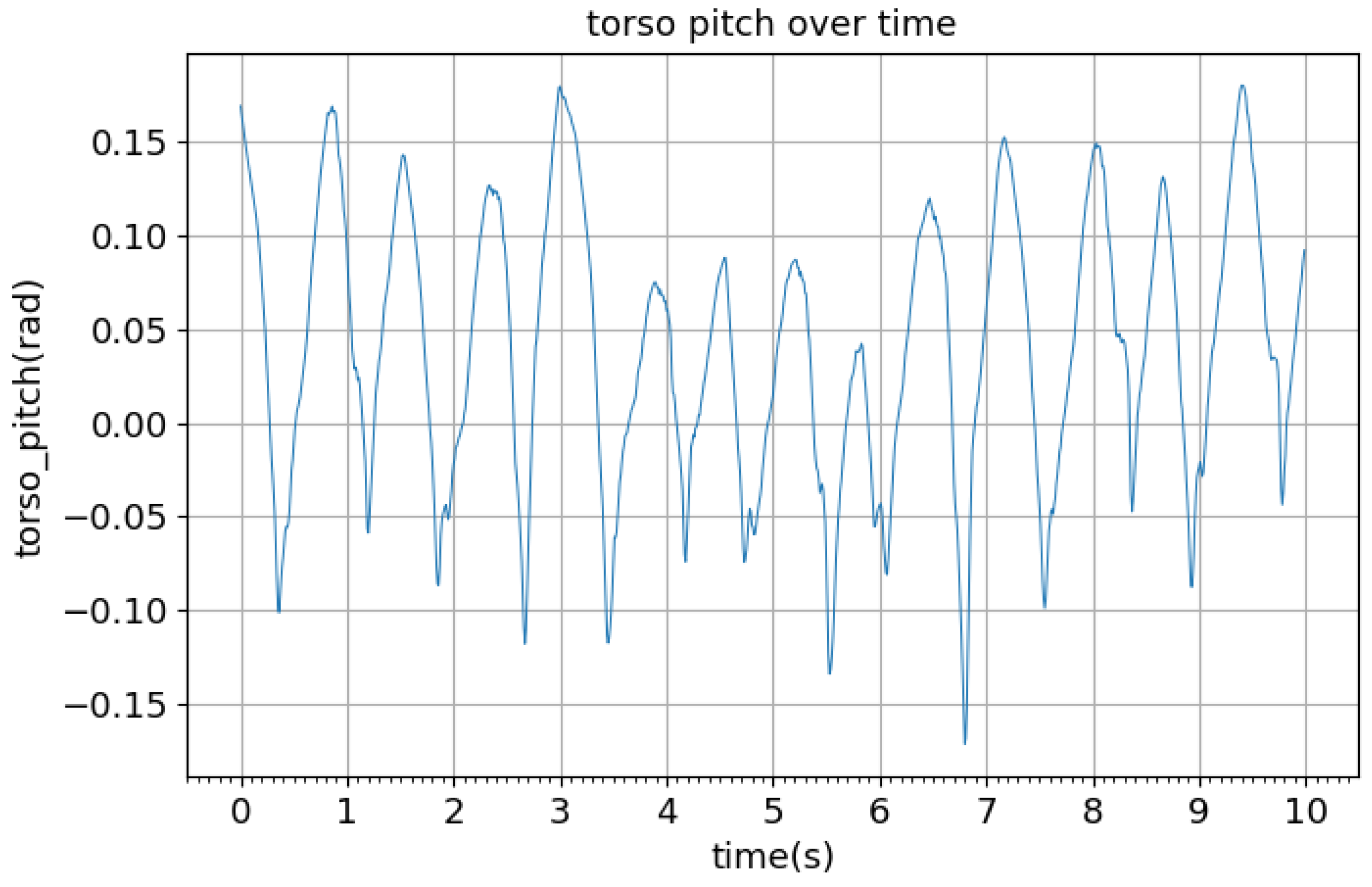 Biomimetics 04 00028 g010
