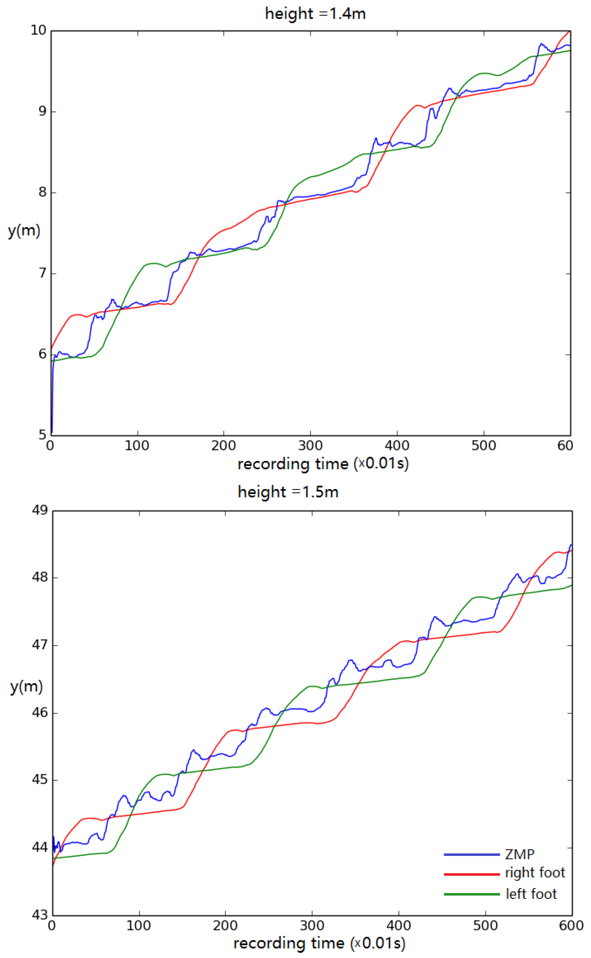 Biomimetics 04 00028 g012