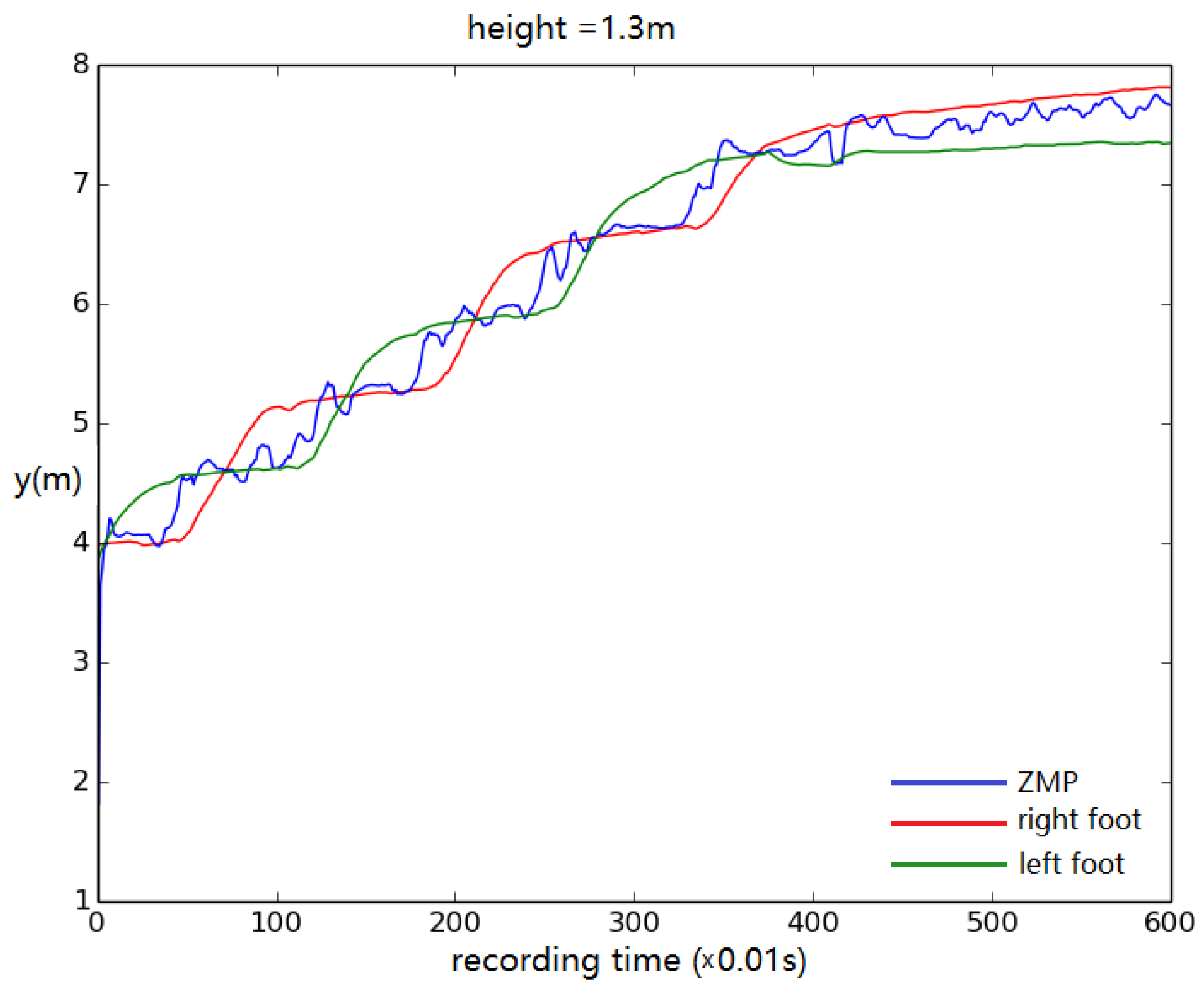 Biomimetics 04 00028 g013