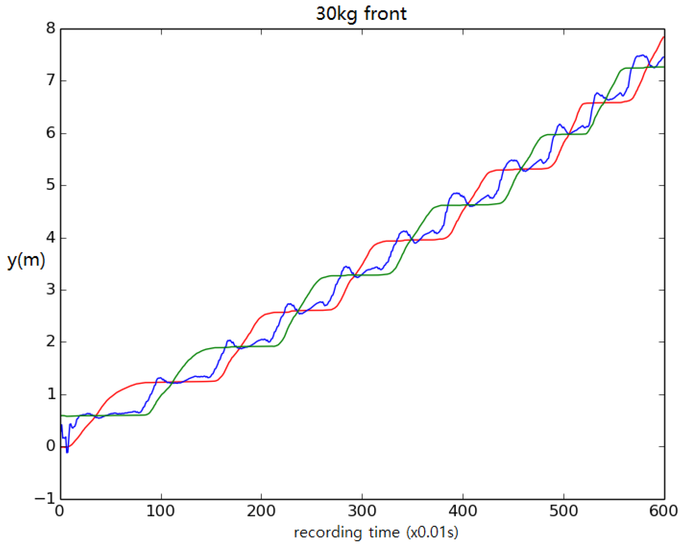 Biomimetics 04 00028 g017
