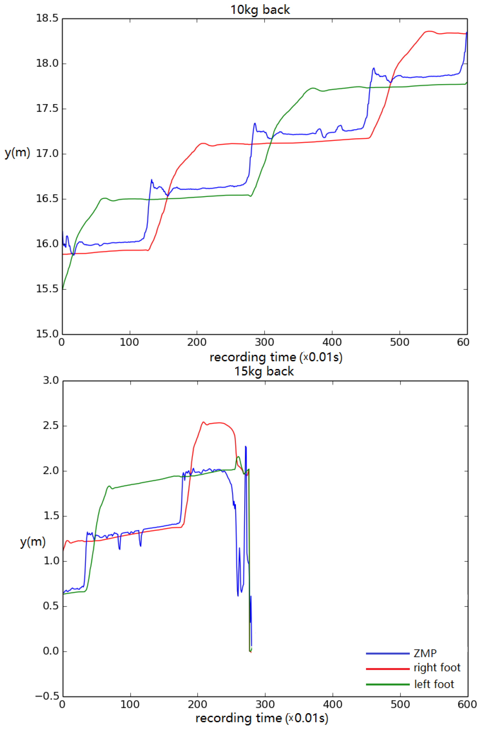 Biomimetics 04 00028 g018