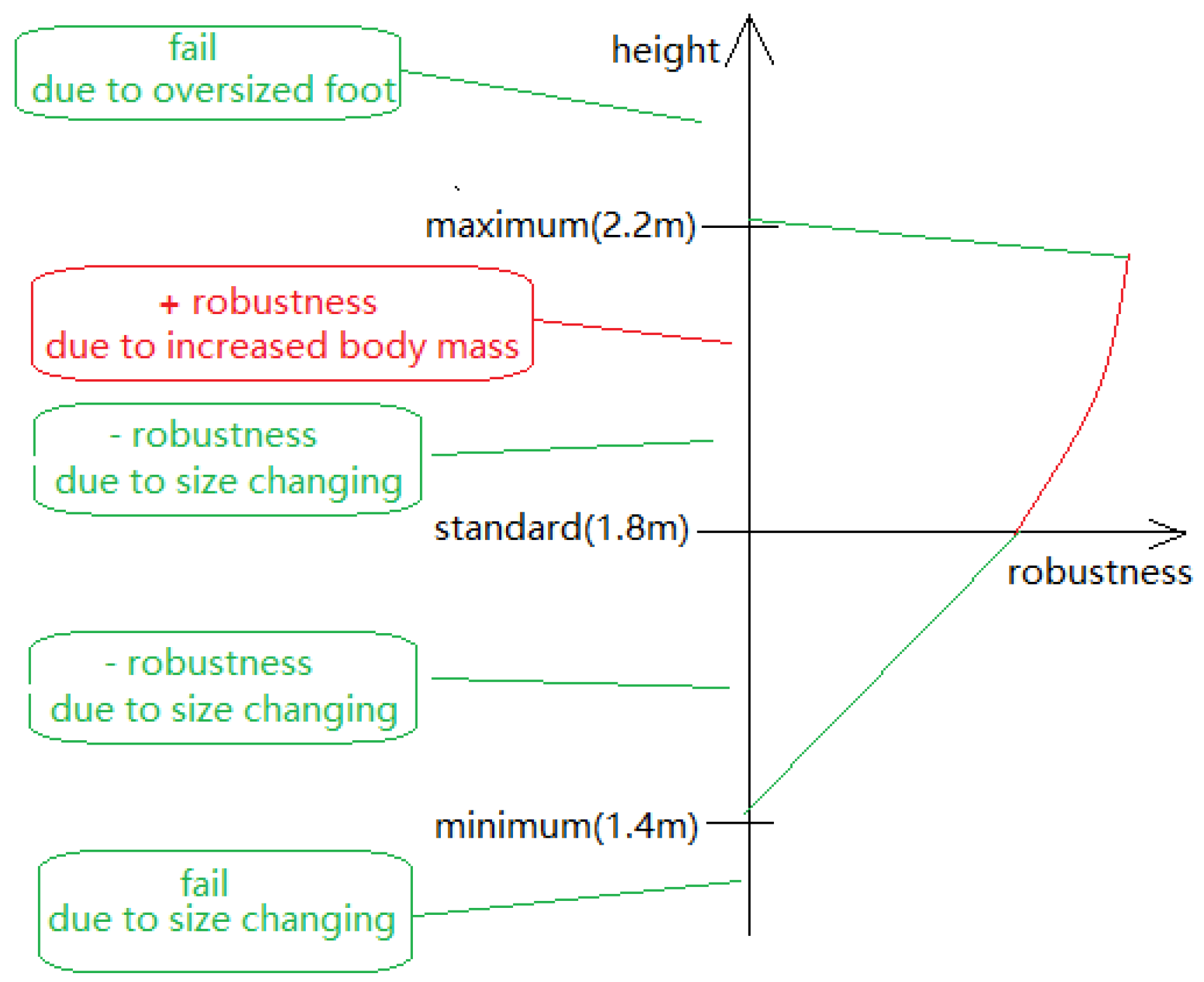 Biomimetics 04 00028 g019
