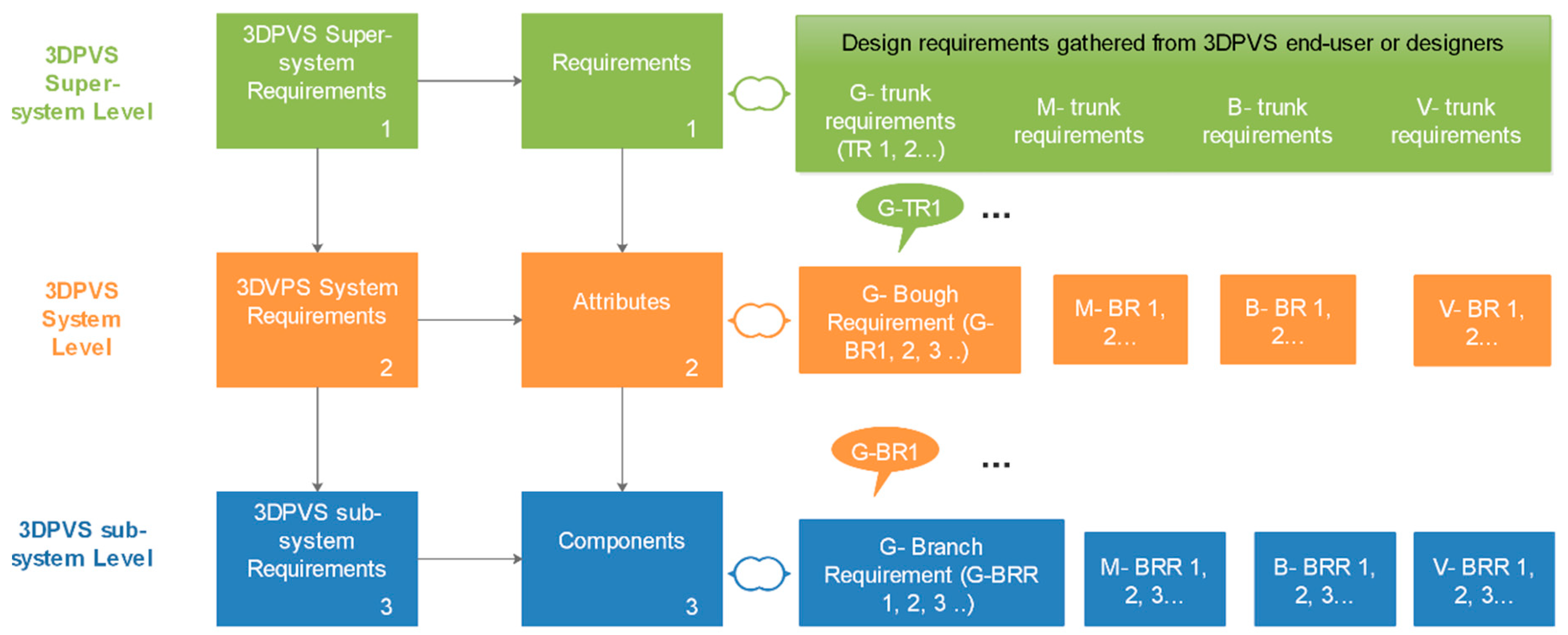 Biomimetics 04 00031 g002 550