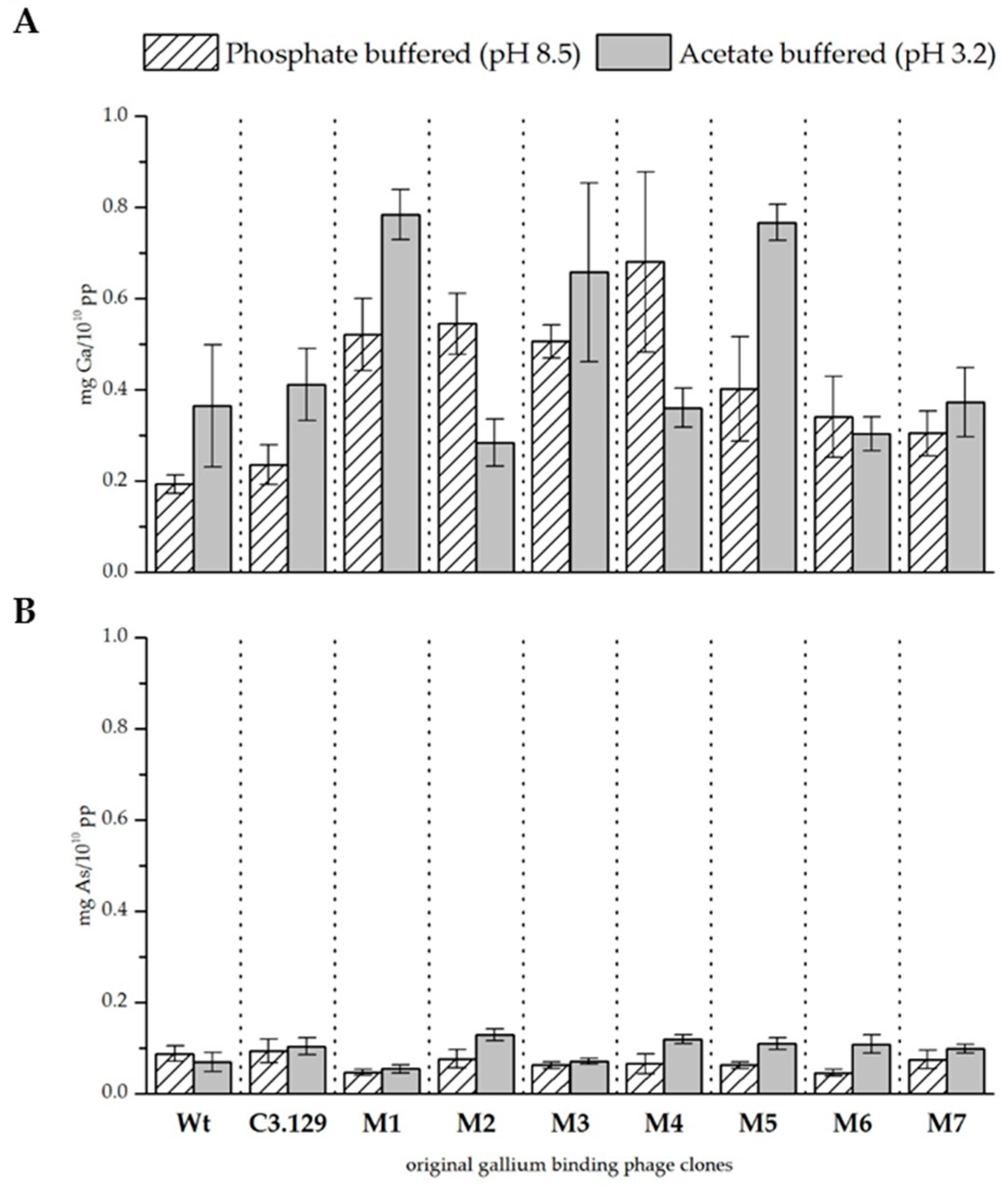 Biomimetics 04 00035 g003