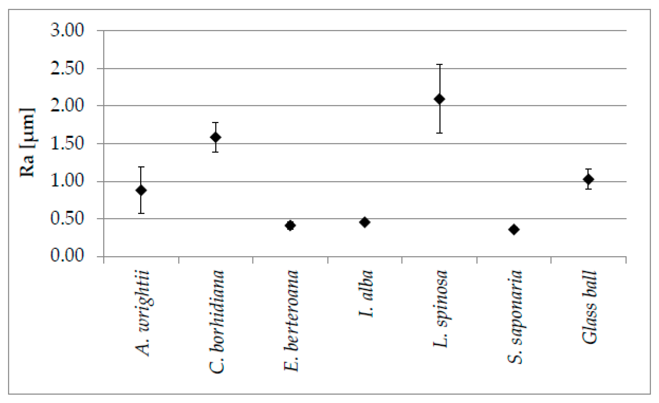 Biomimetics 04 00037 g002 550