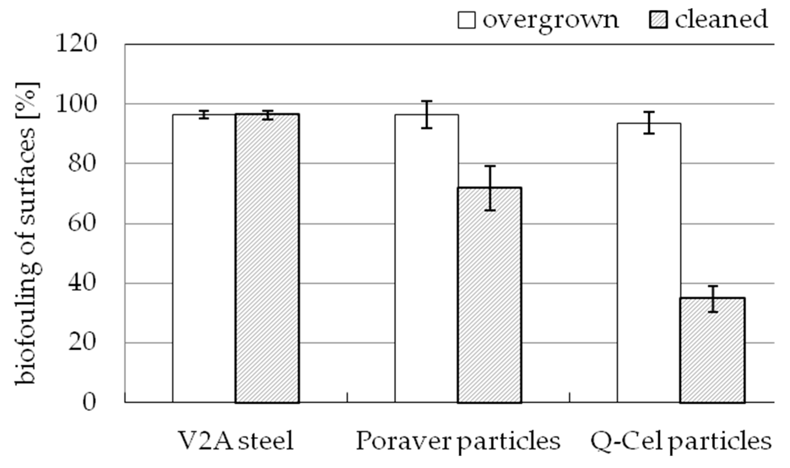 Biomimetics 04 00037 g005 550