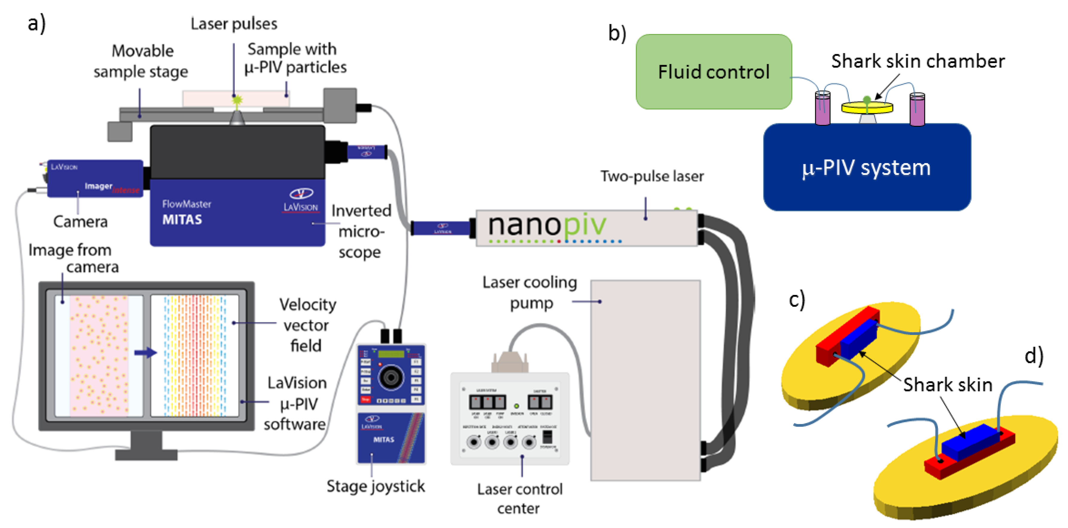 Biomimetics 04 00038 g009