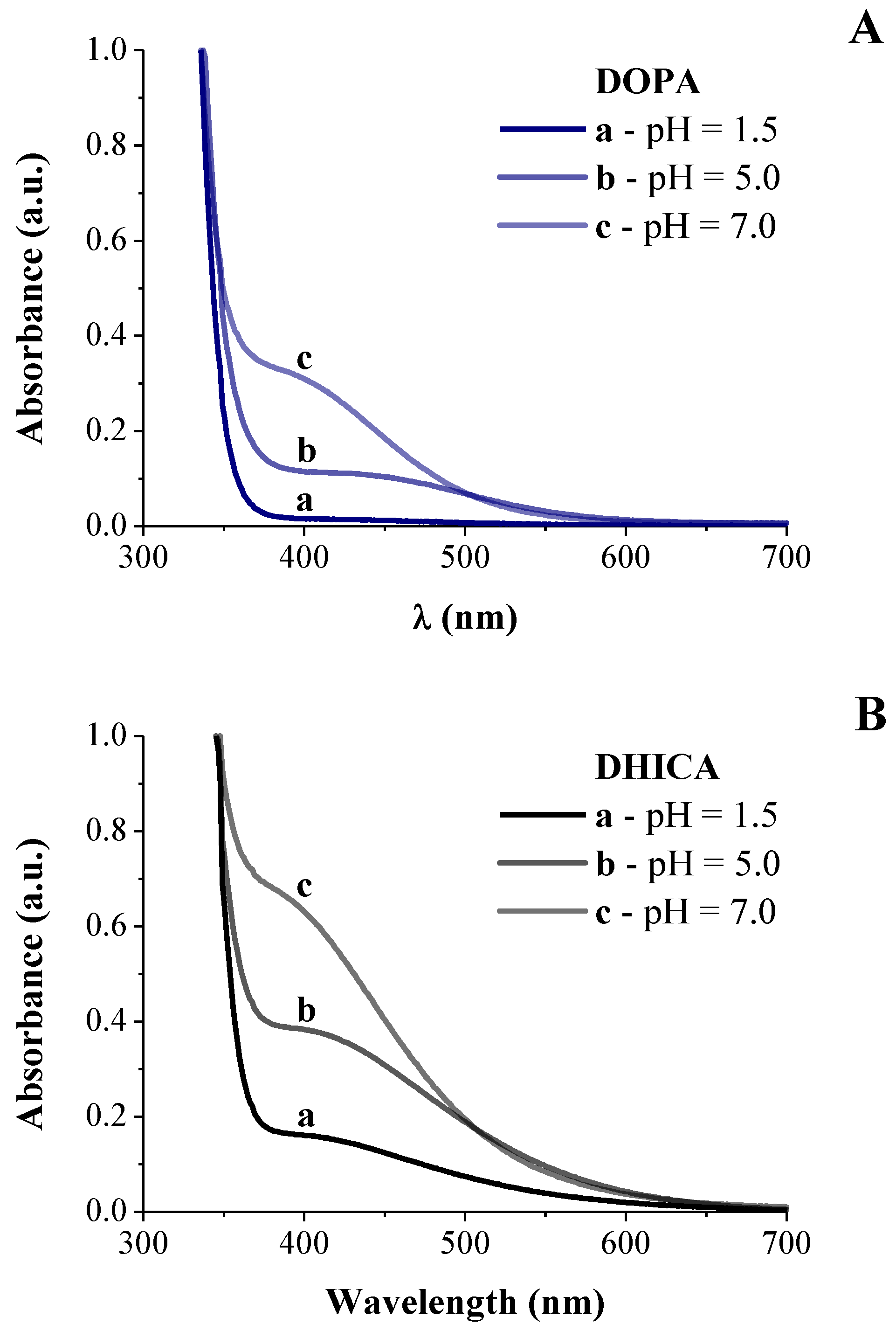 Biomimetics 04 00040 g001 Biomimetics 04 00040 g001