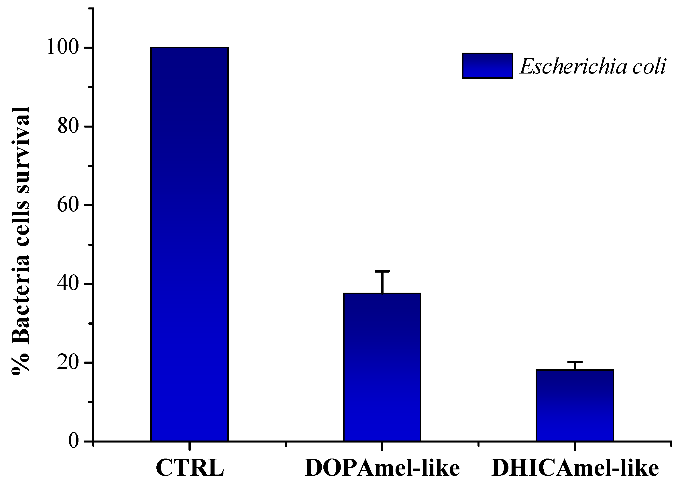 Biomimetics 04 00040 g006 Biomimetics 04 00040 g006