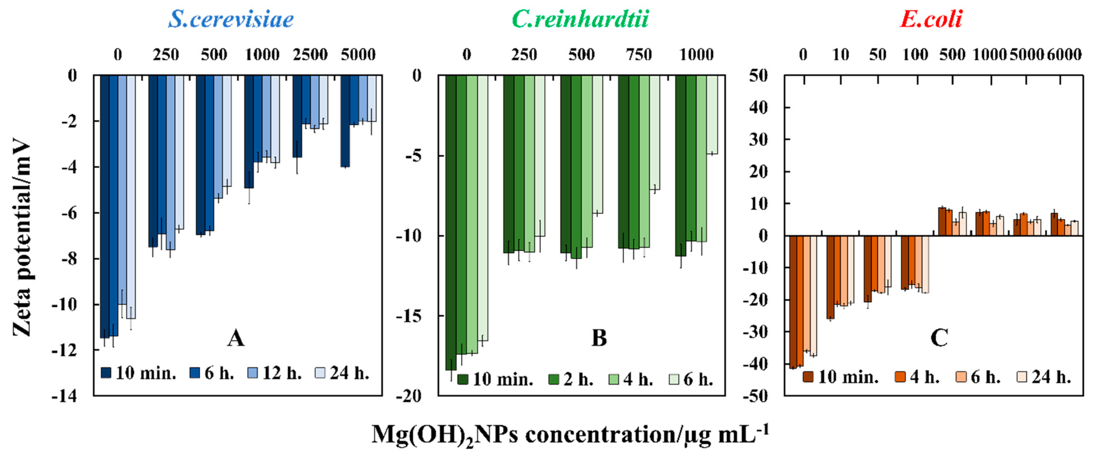 Biomimetics 04 00041 g008
