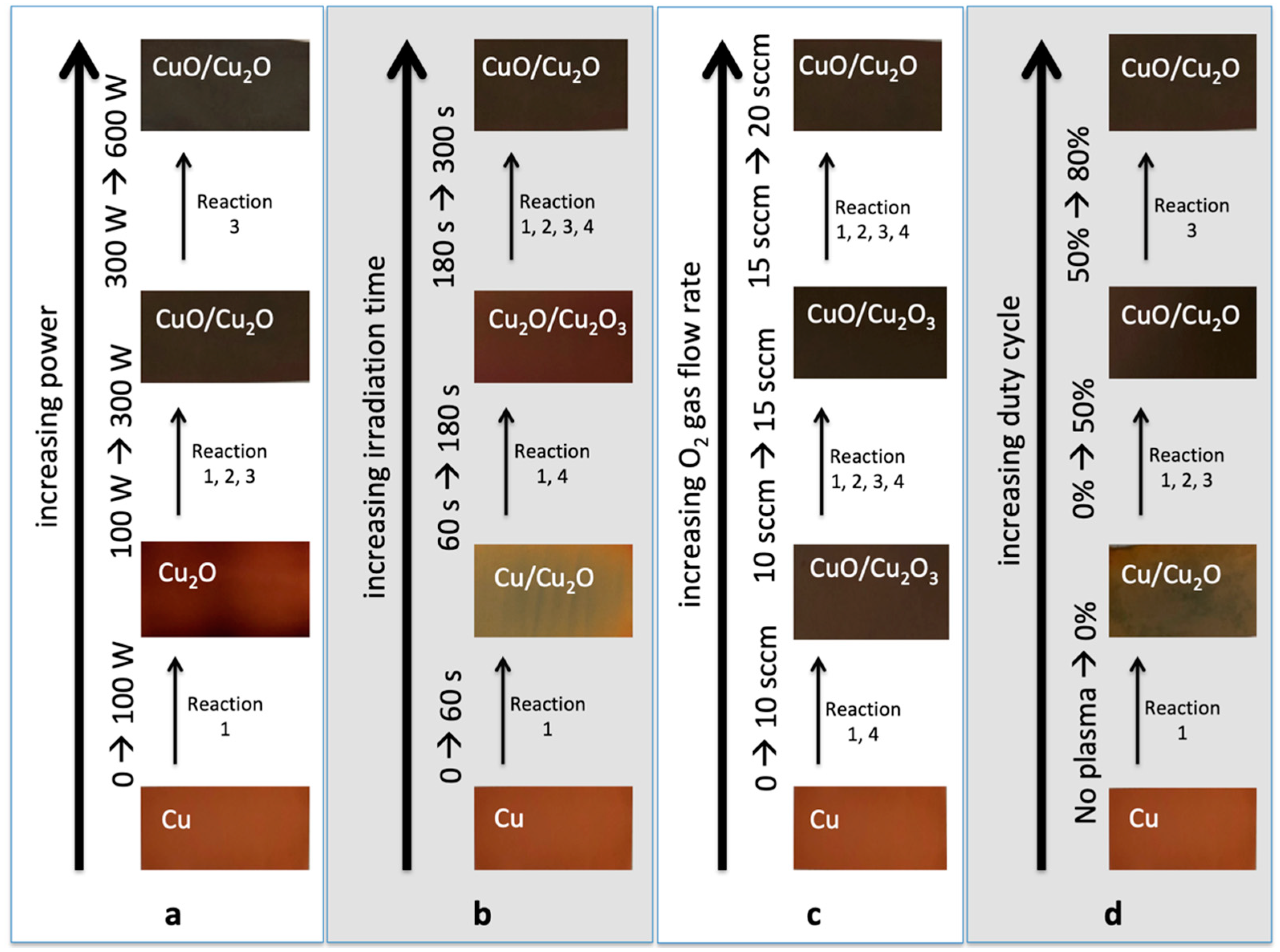 Biomimetics 04 00042 g008 Biomimetics 04 00042 g008