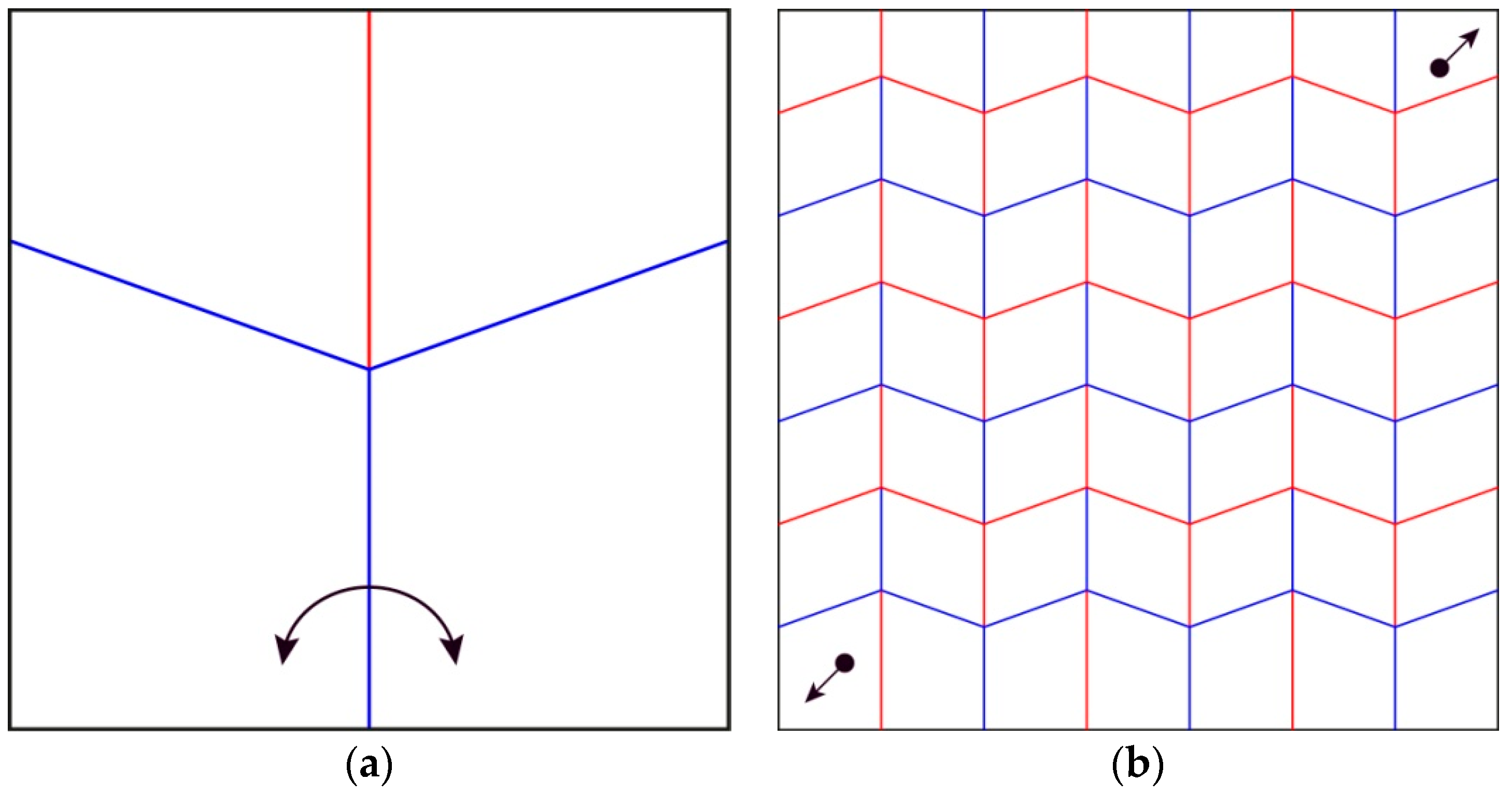 Biomimetics 04 00045 g002