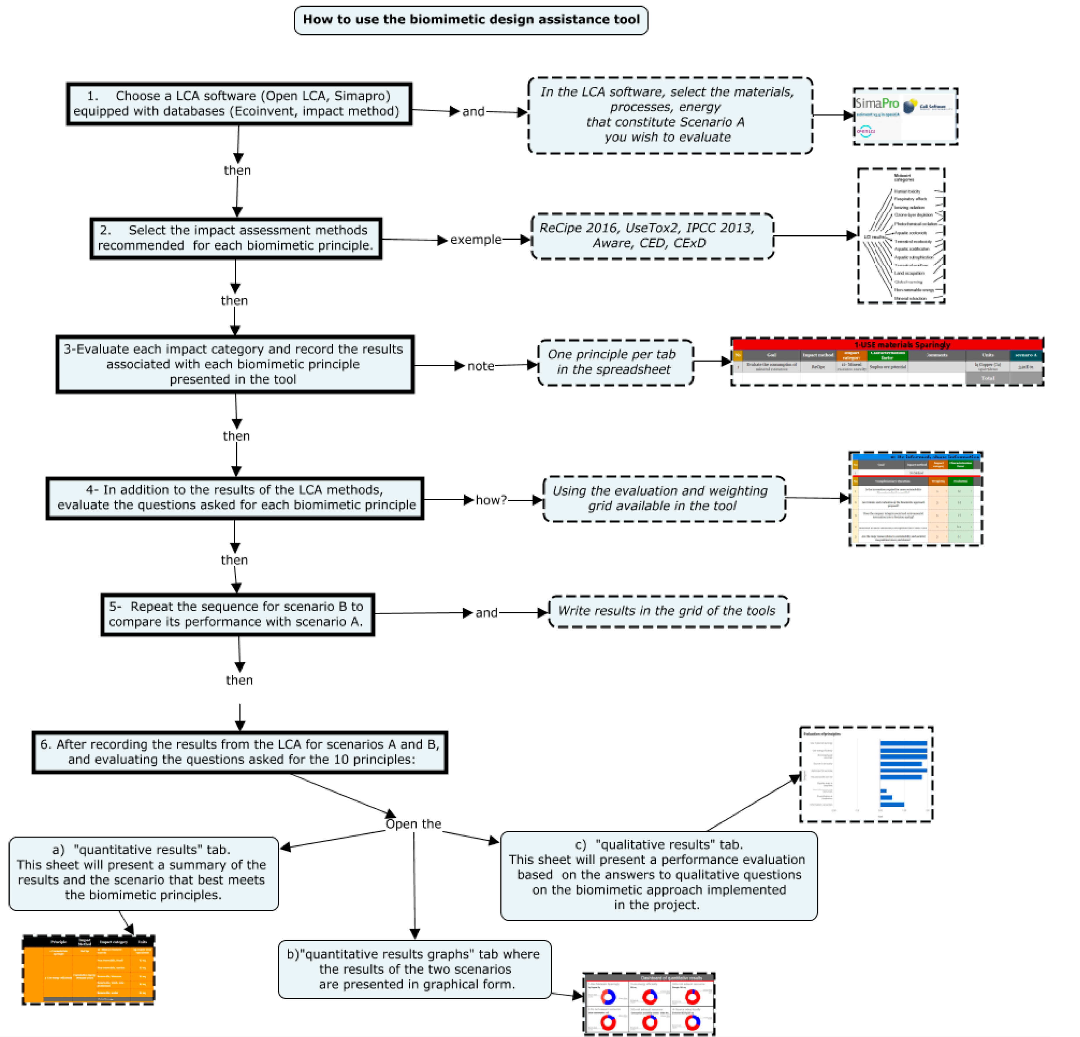 Biomimetics 04 00049 g003