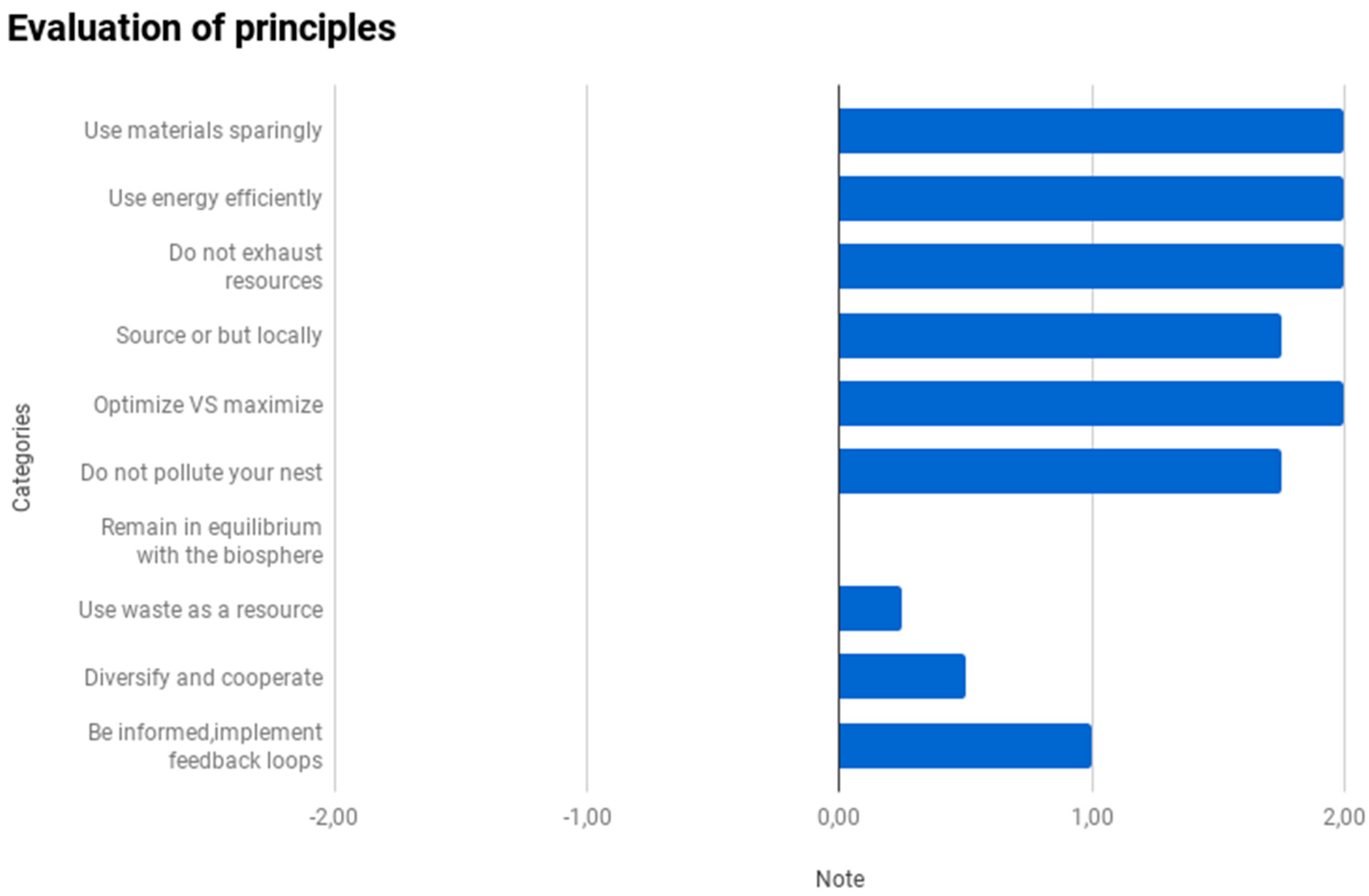 Biomimetics 04 00049 g005