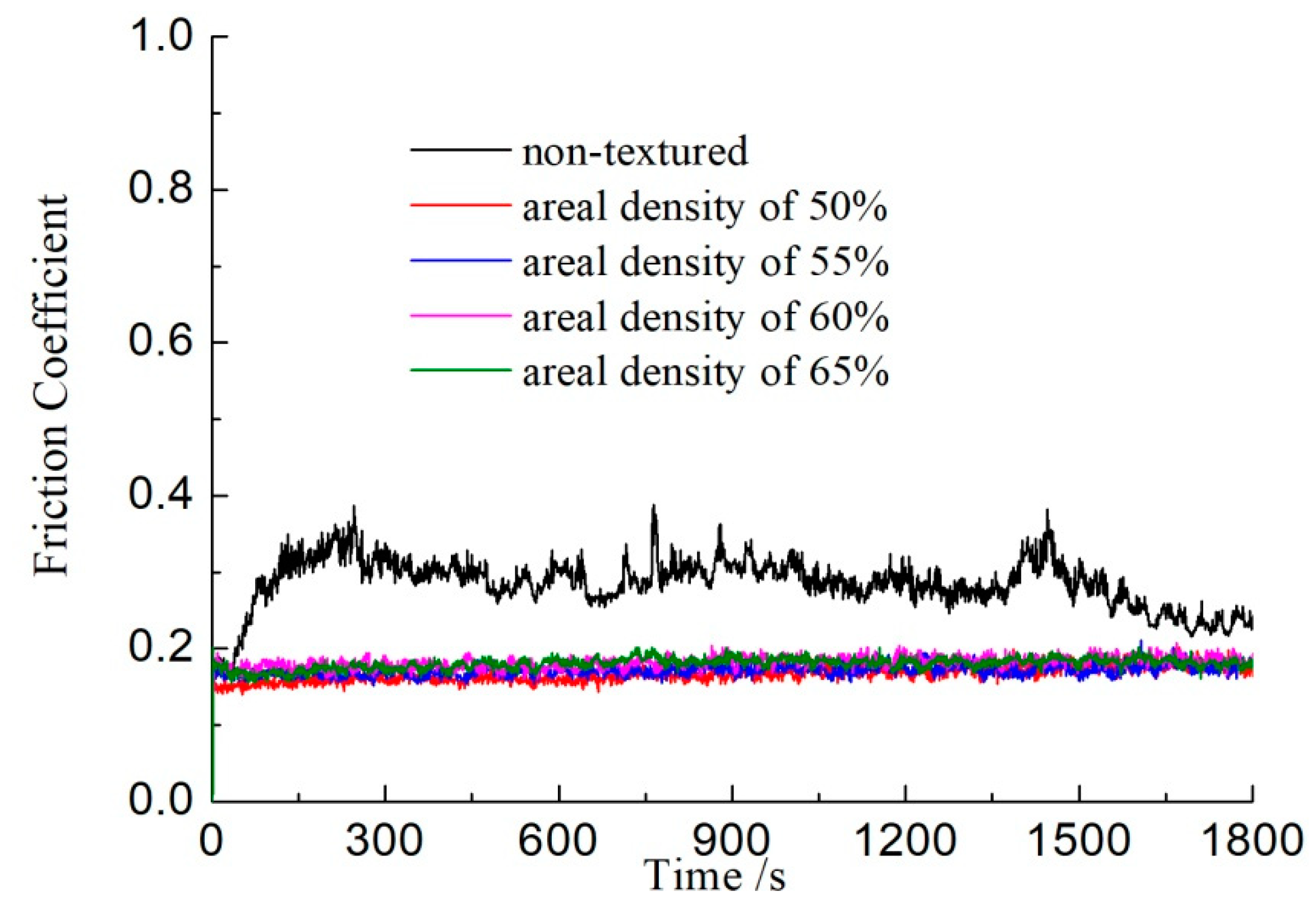 Biomimetics 04 00054 g002 550