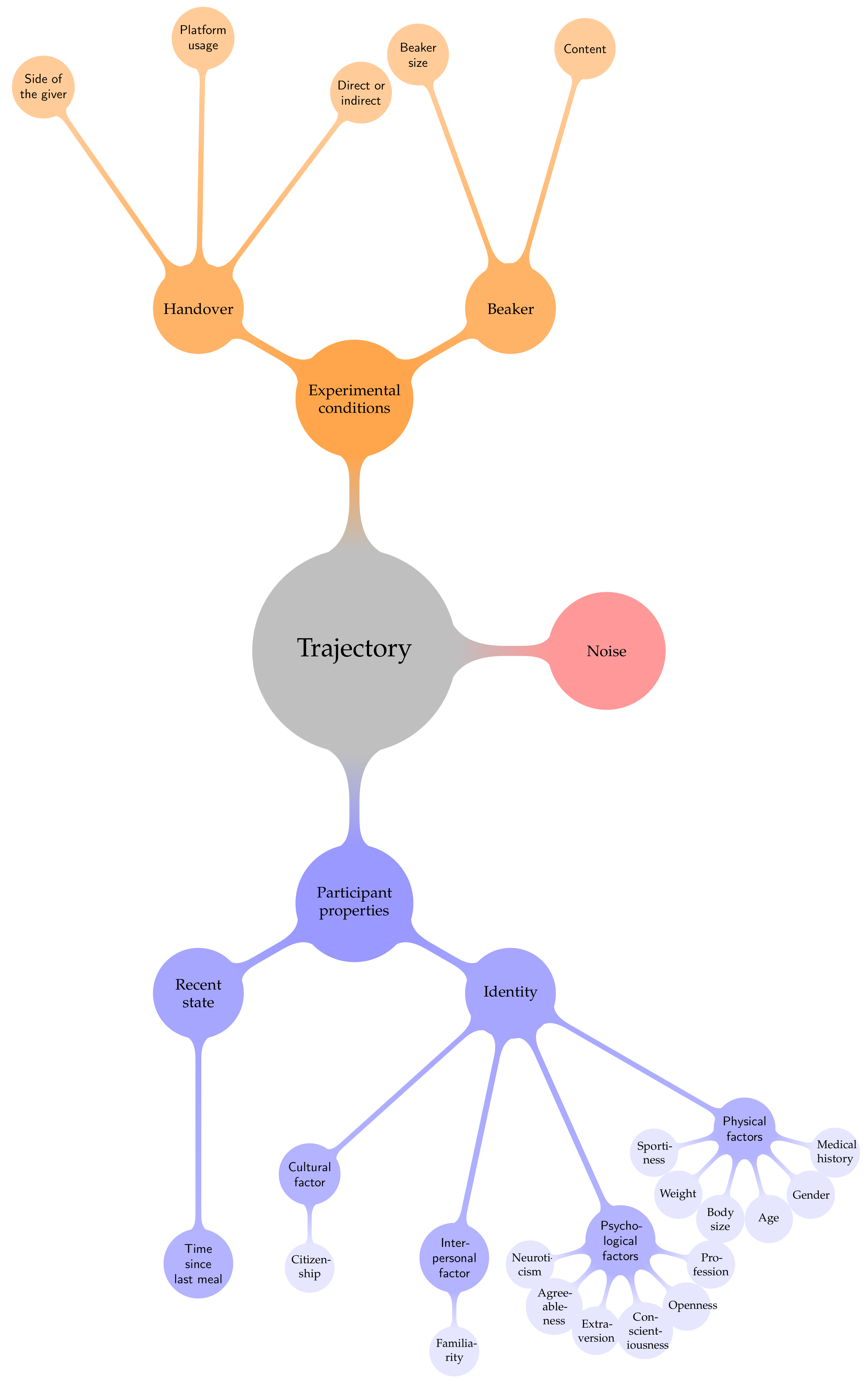 Biomimetics 04 00055 g001