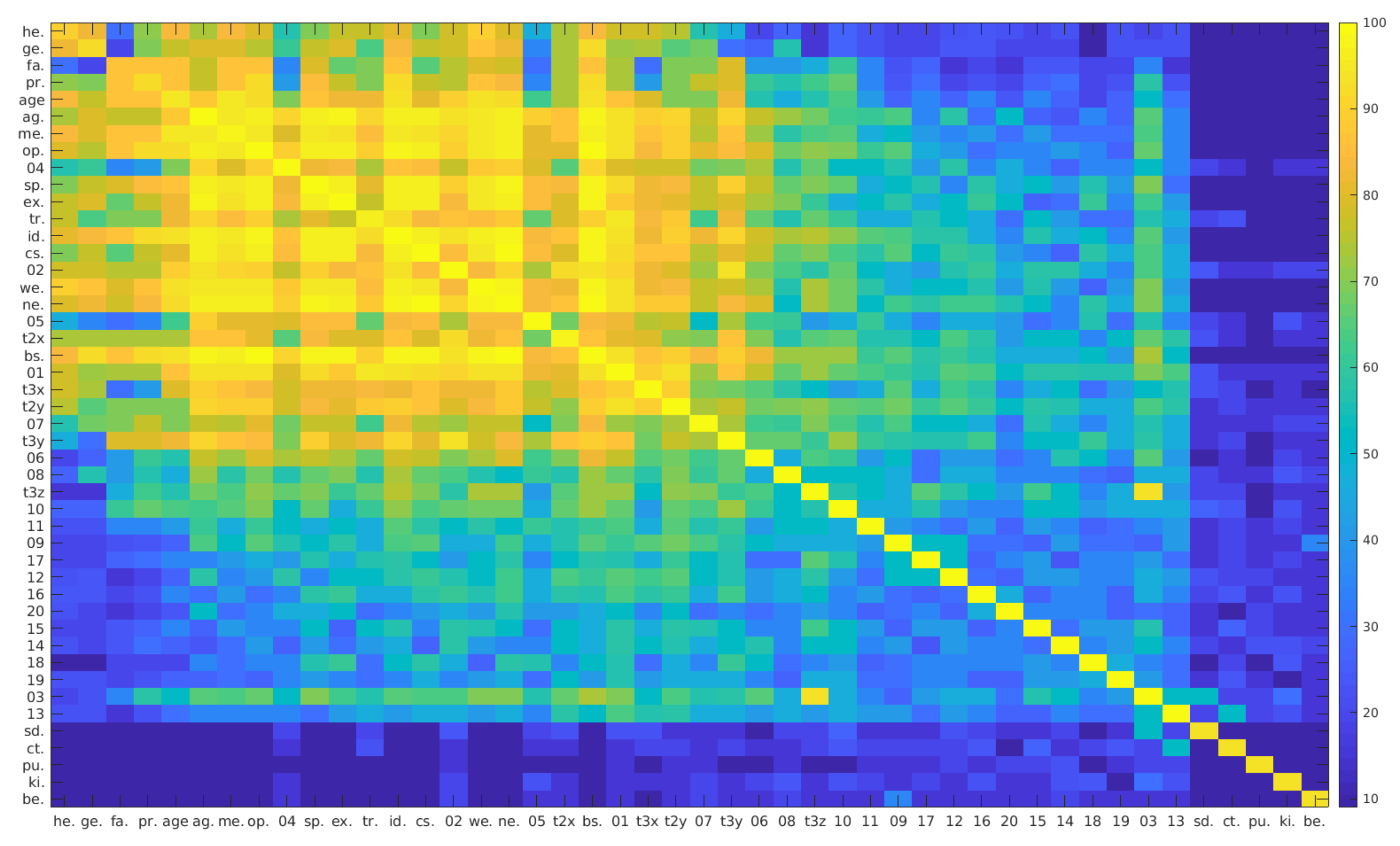 Biomimetics 04 00055 g007