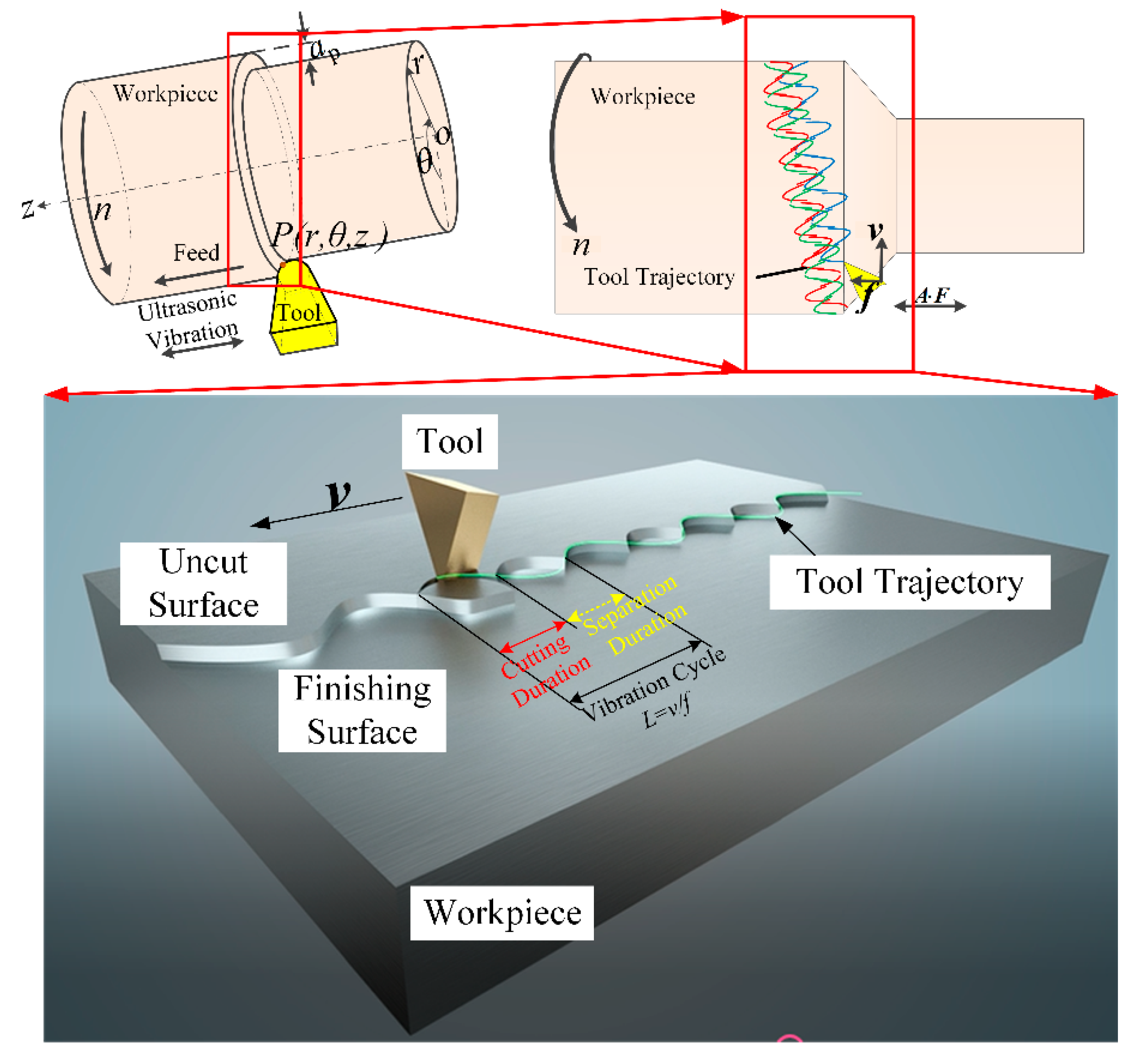 Biomimetics 04 00057 g003 Biomimetics 04 00057 g003