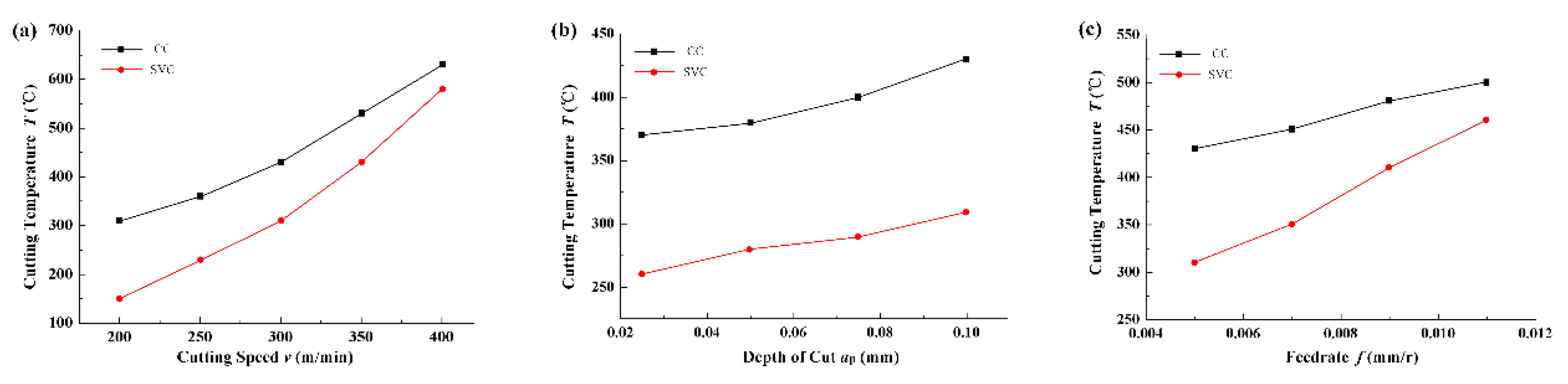 Biomimetics 04 00057 g009 Biomimetics 04 00057 g009