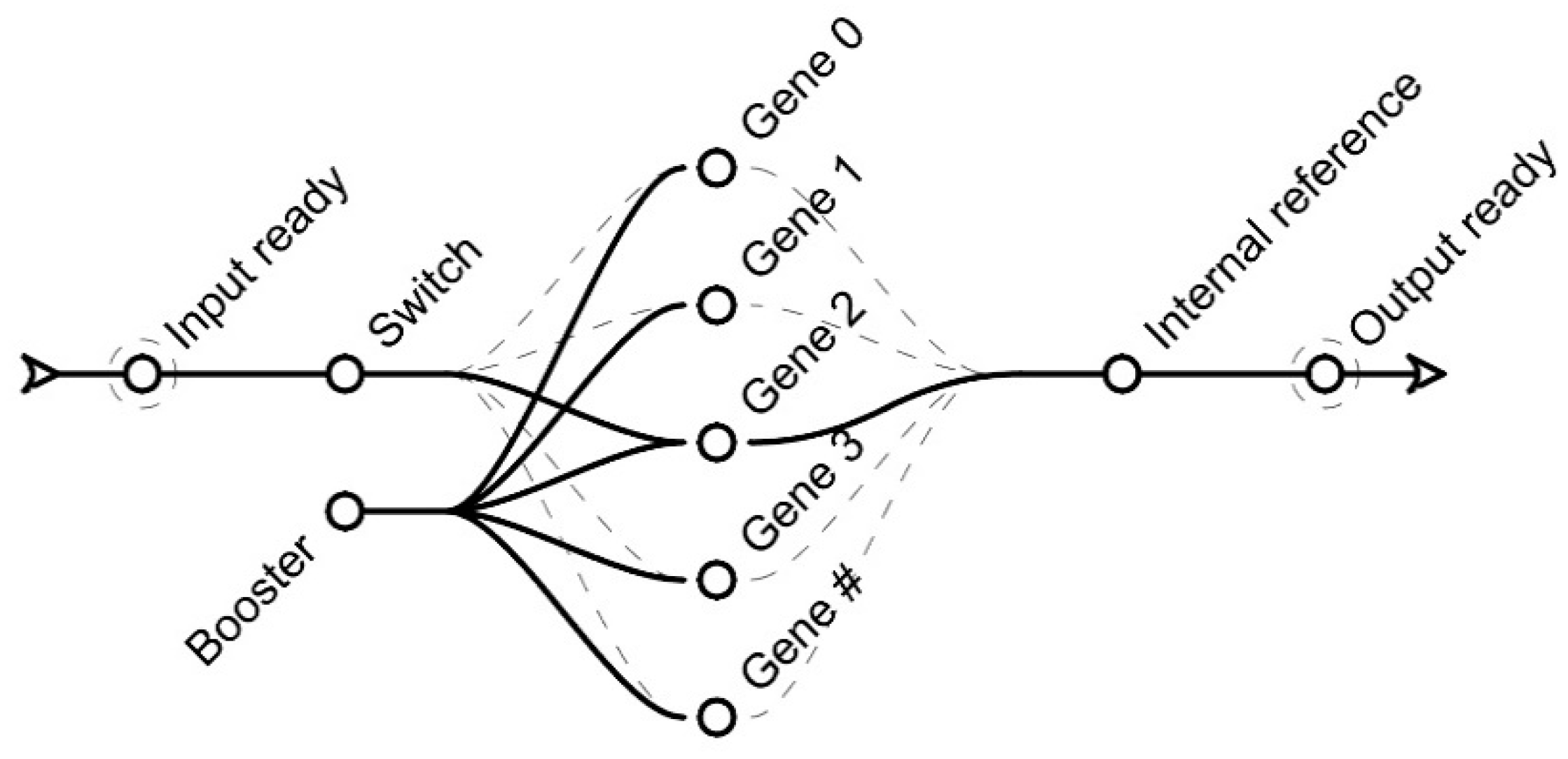 Biomimetics 04 00058 sch001