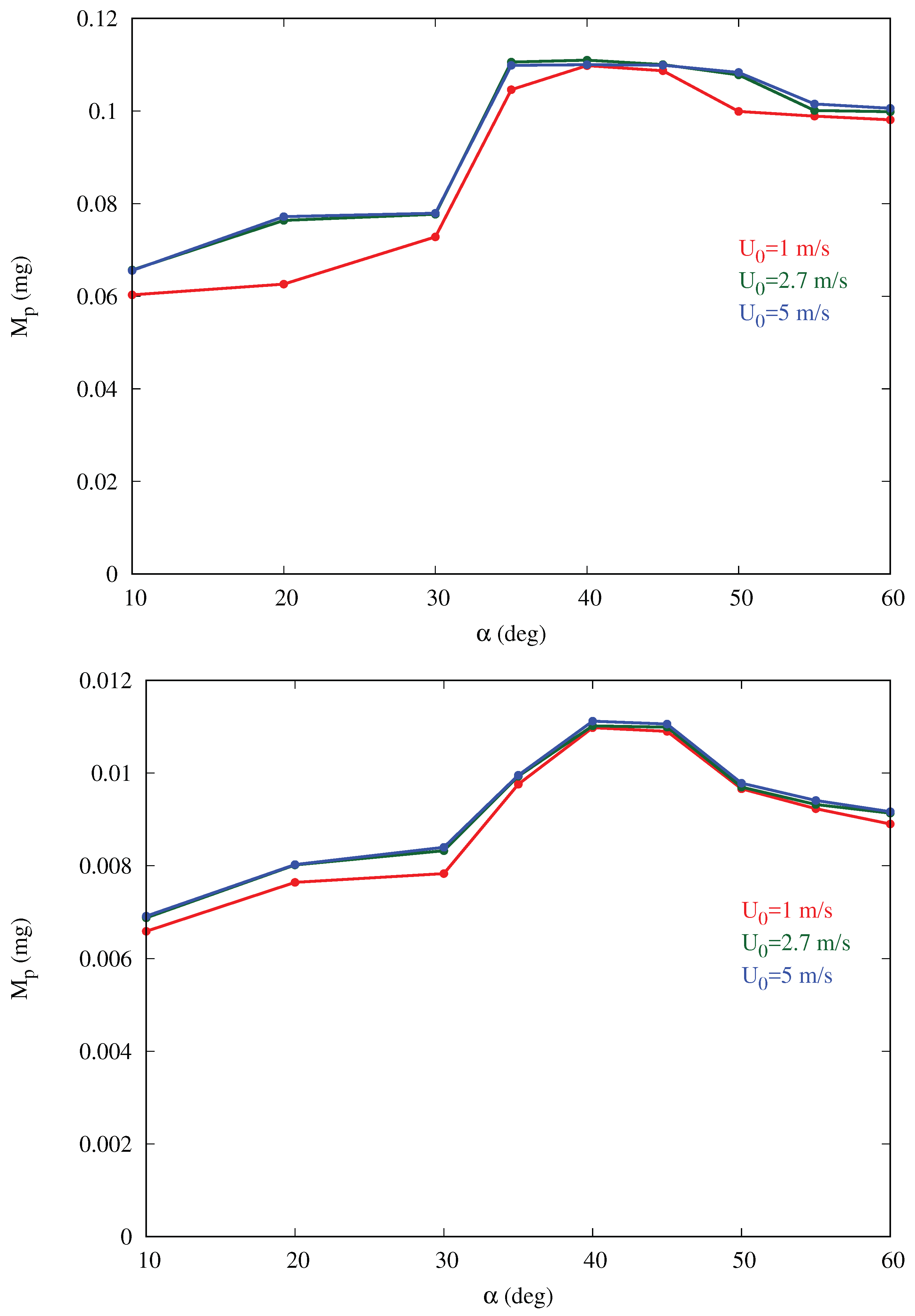 Biomimetics 04 00059 g006 550