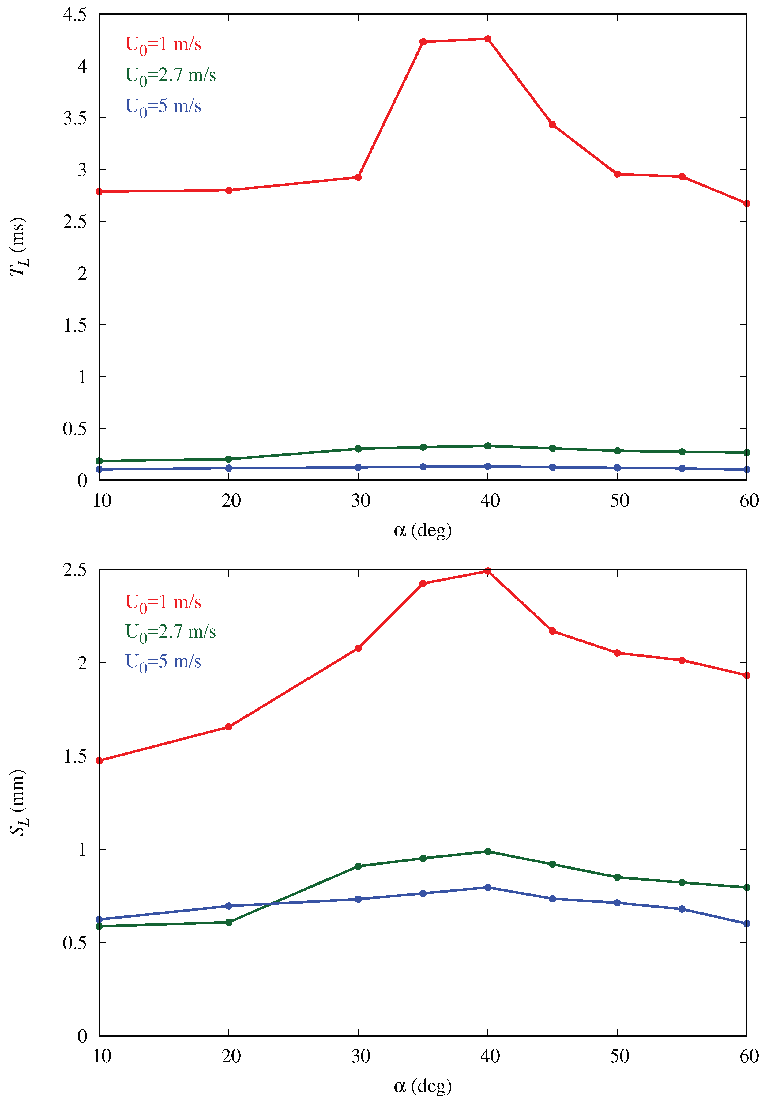 Biomimetics 04 00059 g008 550