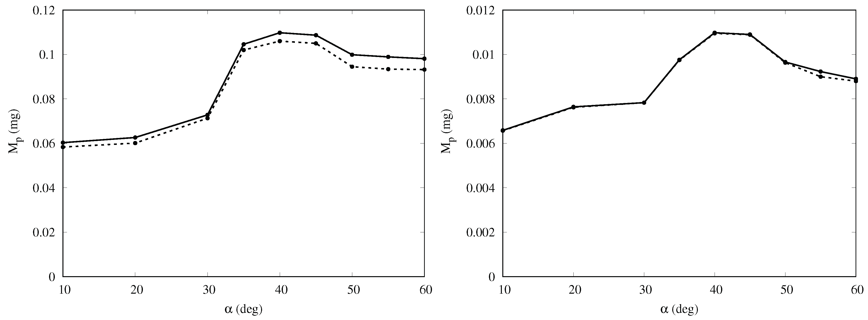 Biomimetics 04 00059 g0a1 550