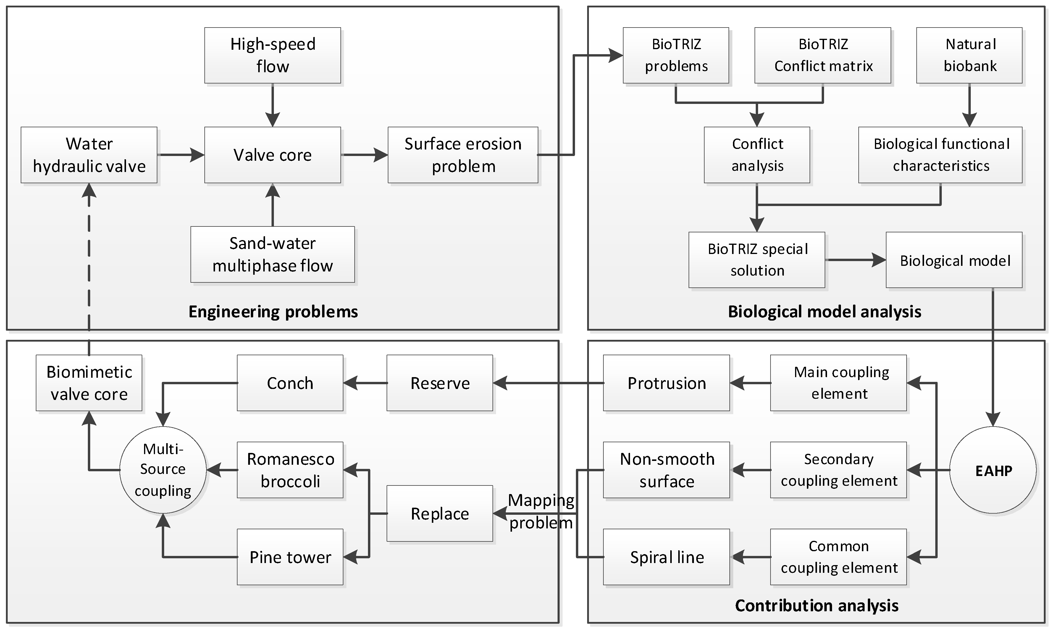 Biomimetics 04 00063 g001