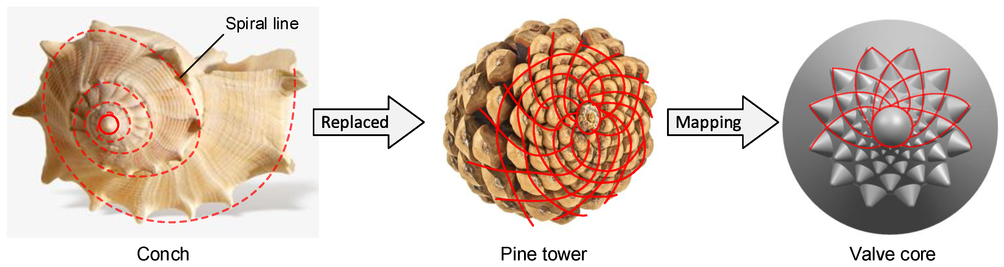 Biomimetics 04 00063 g003