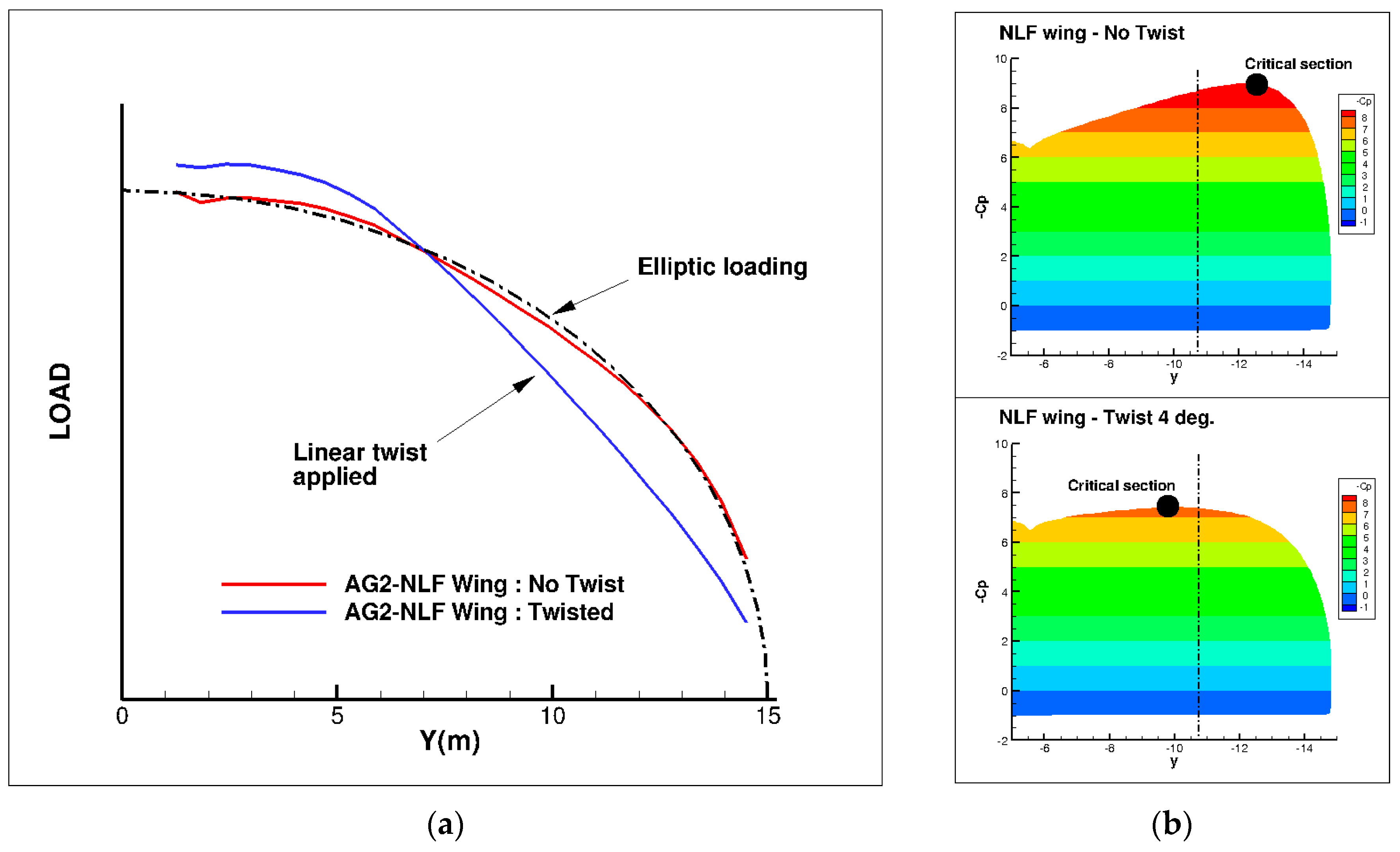 Biomimetics 04 00064 g010