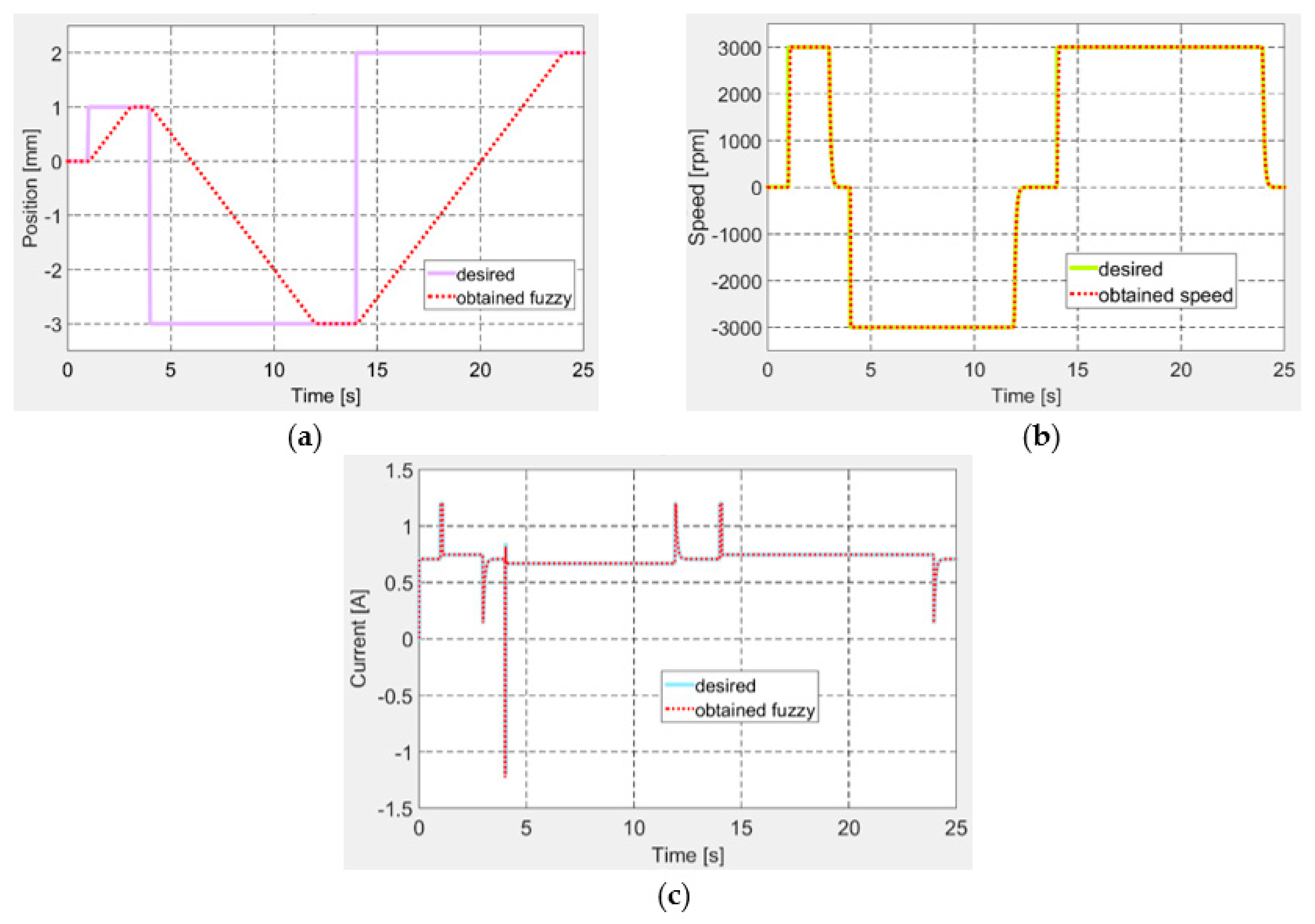 Toyotum Remote Starter Diagram - Complete Wiring Schemas