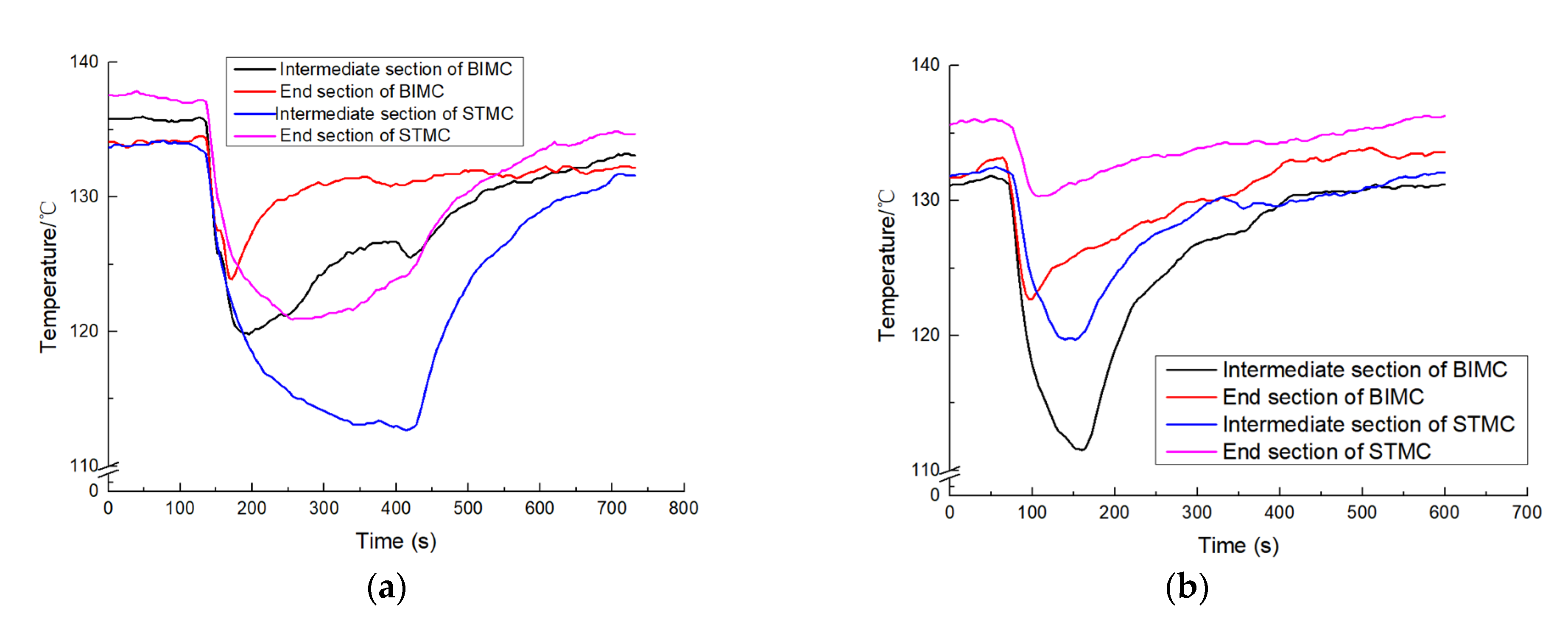Biomimetics 04 00070 g005