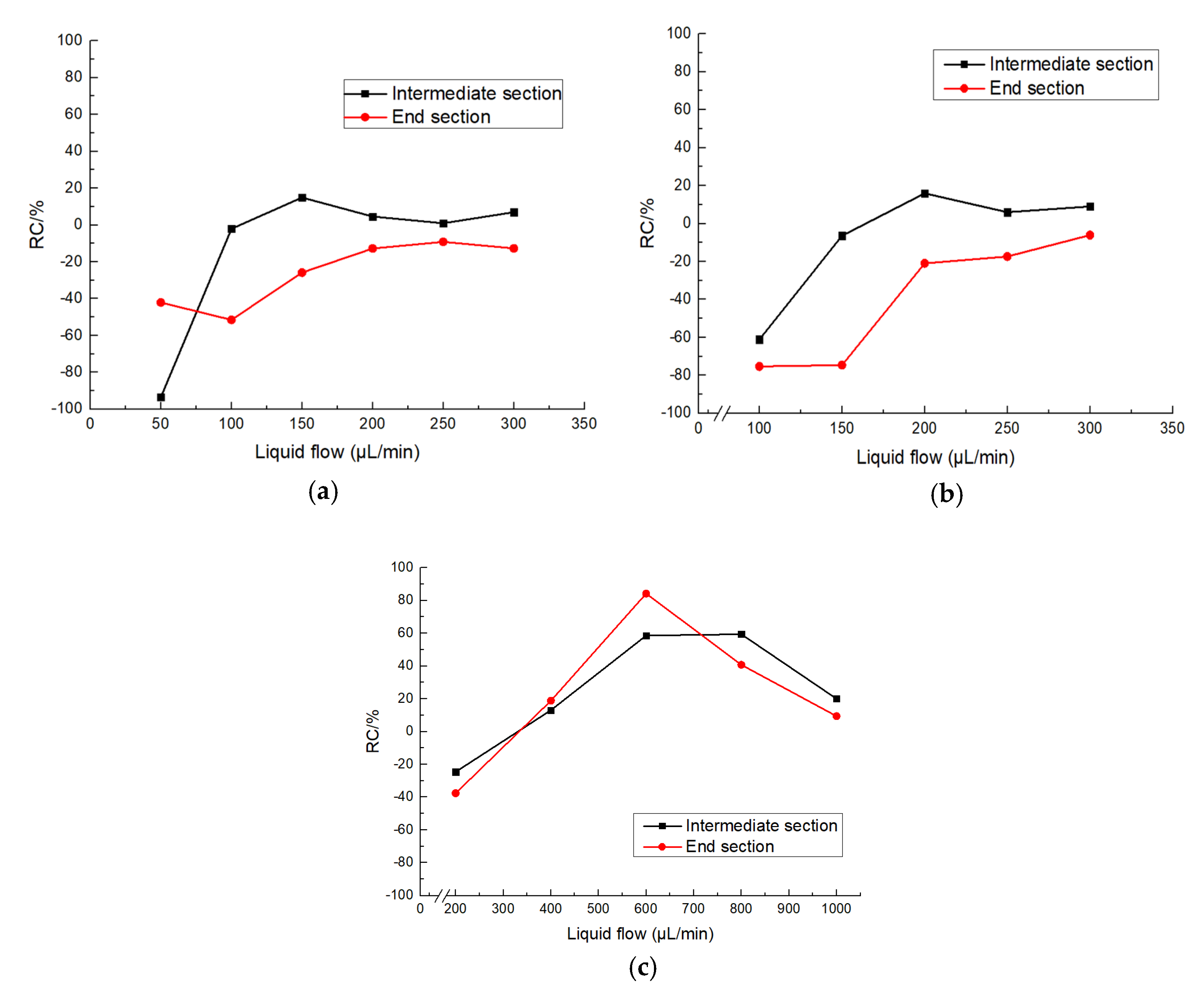 Biomimetics 04 00070 g008