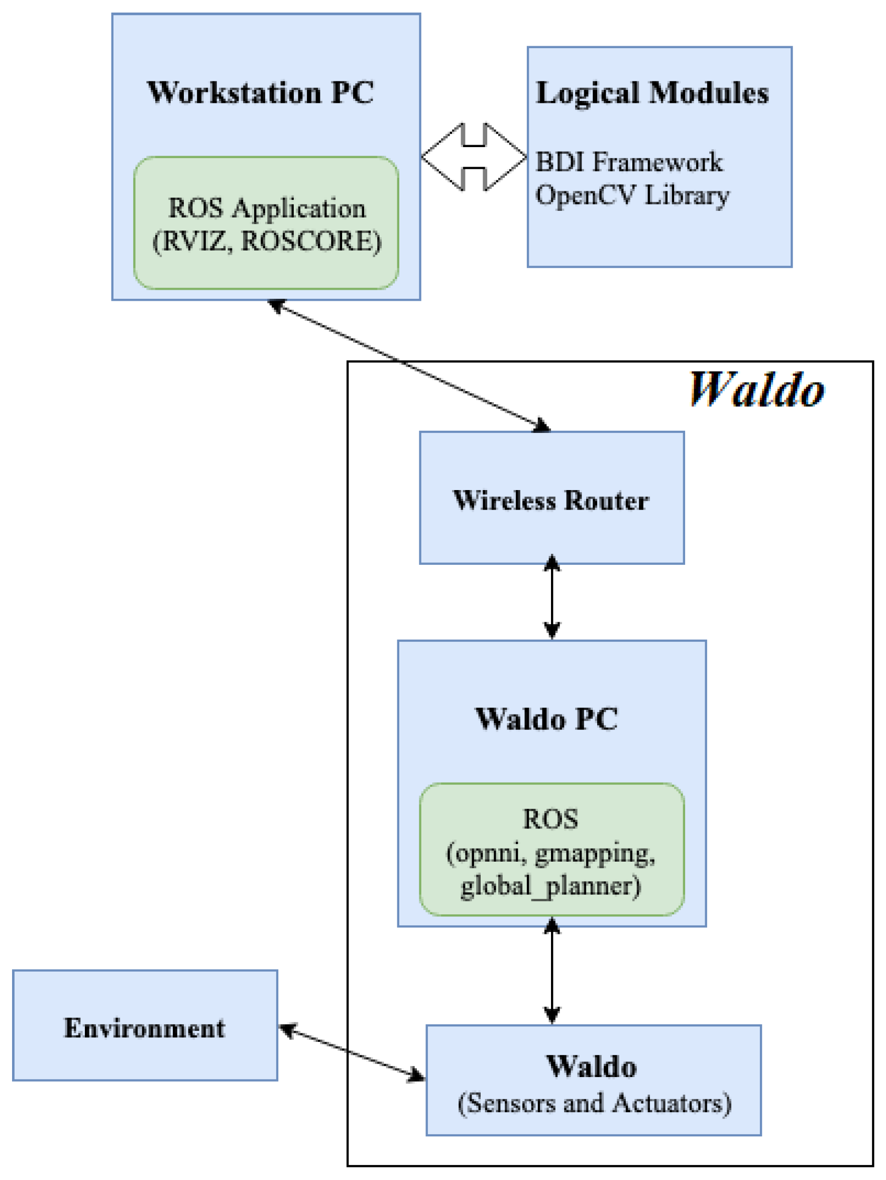 Biomimetics 04 00074 g002 550