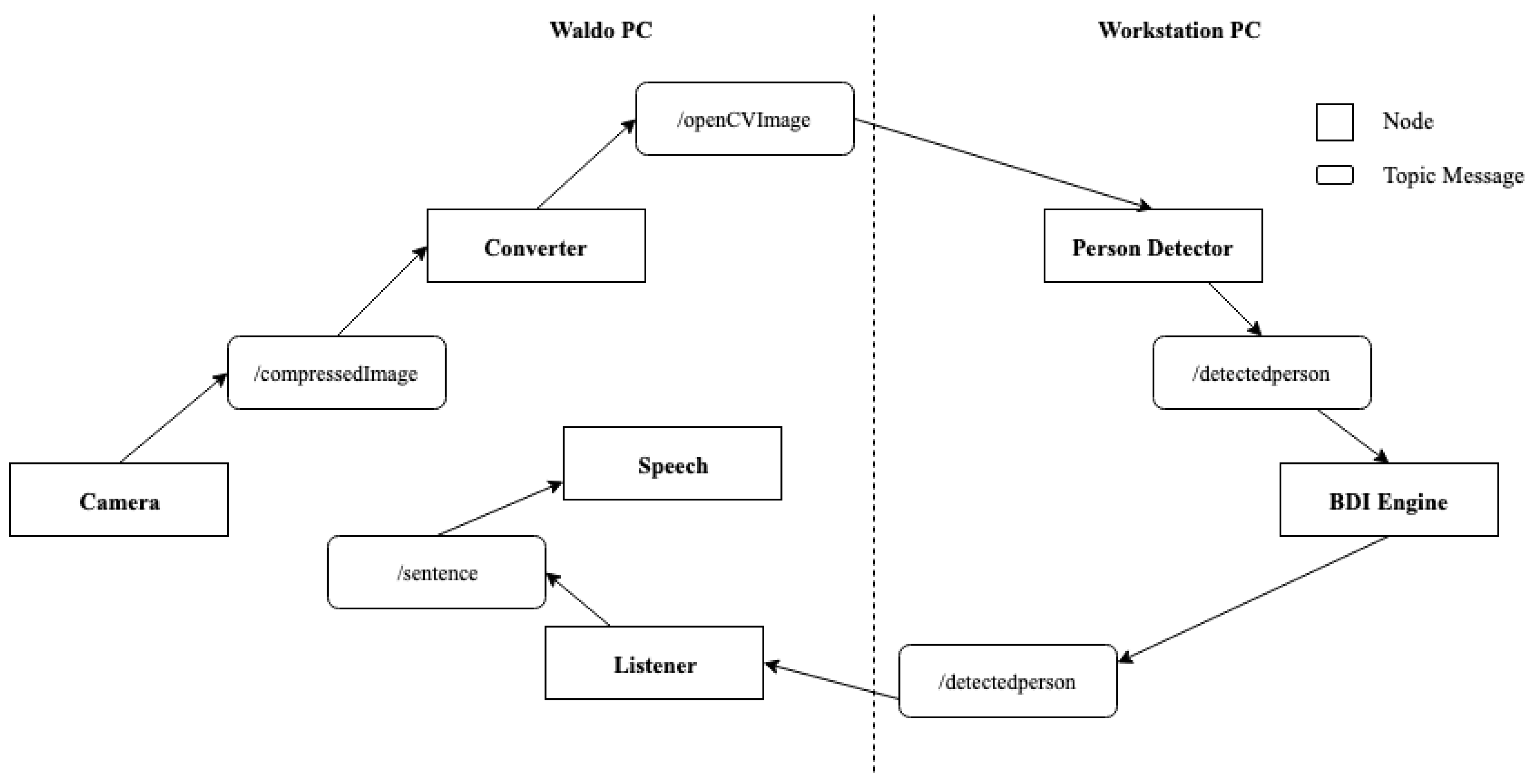 Biomimetics 04 00074 g004 550