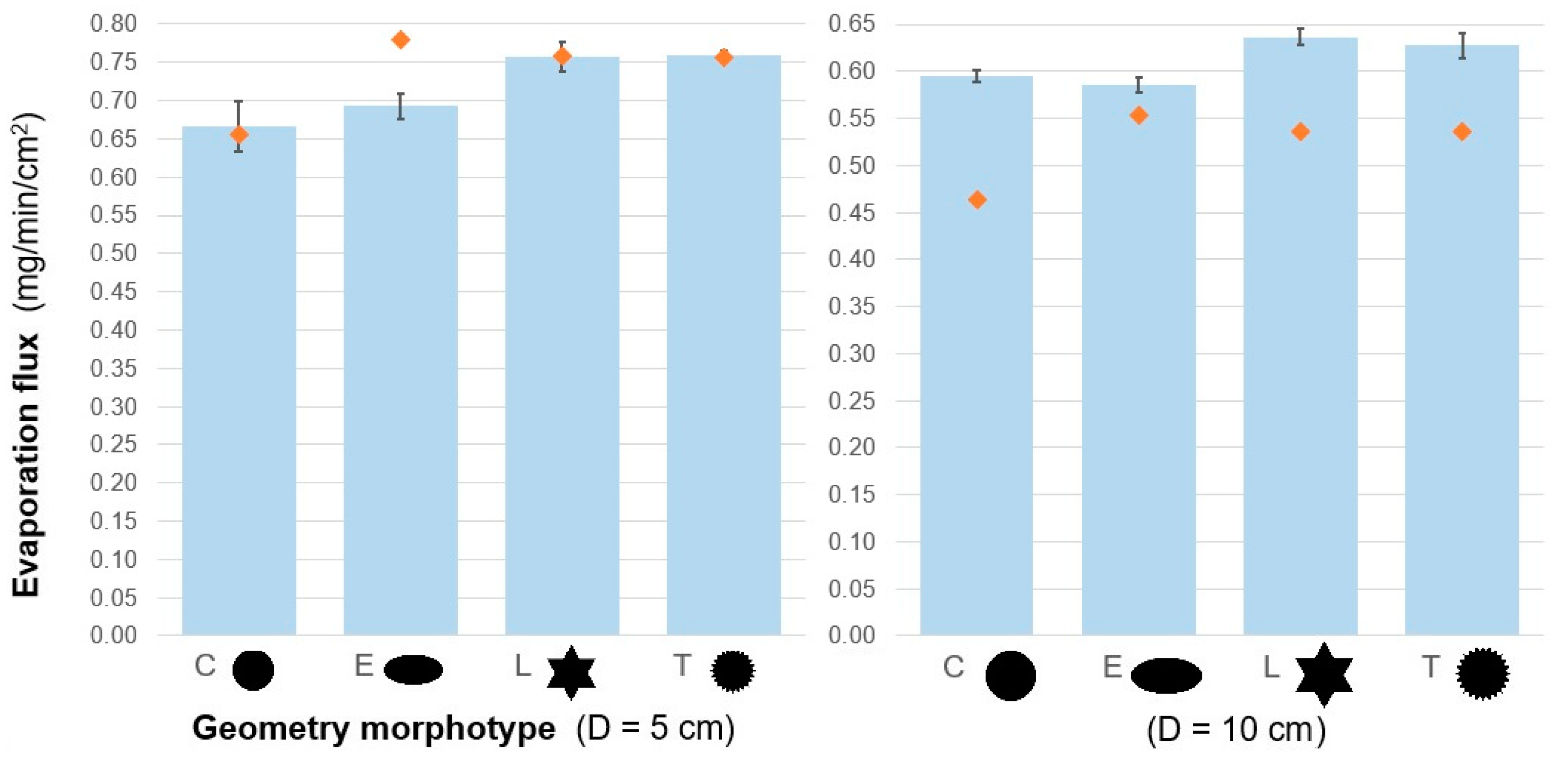 Biomimetics 04 00075 g004