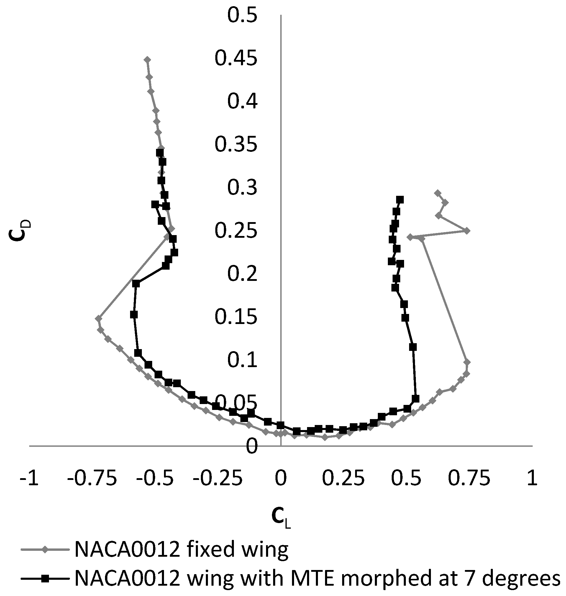 Biomimetics 04 00076 g001