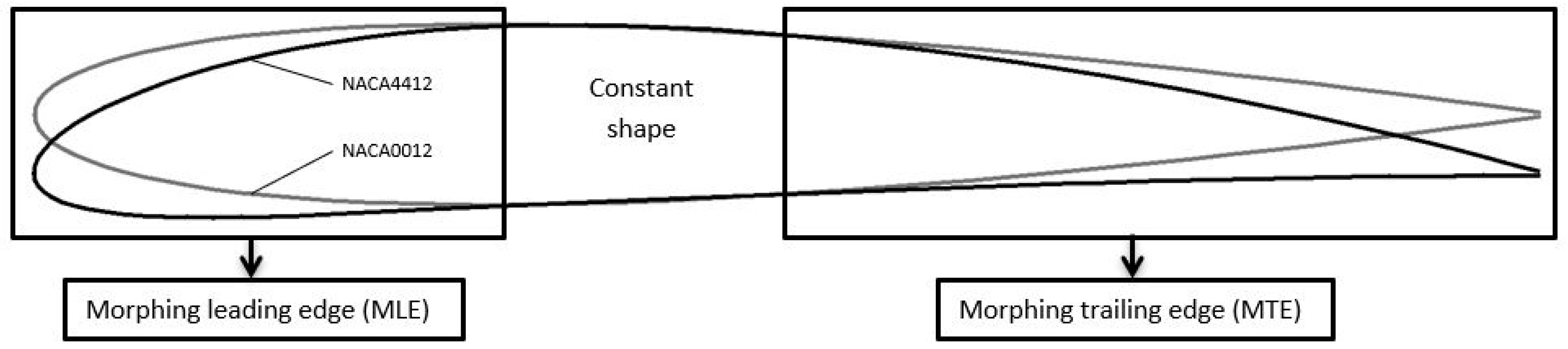 Biomimetics 04 00076 g002