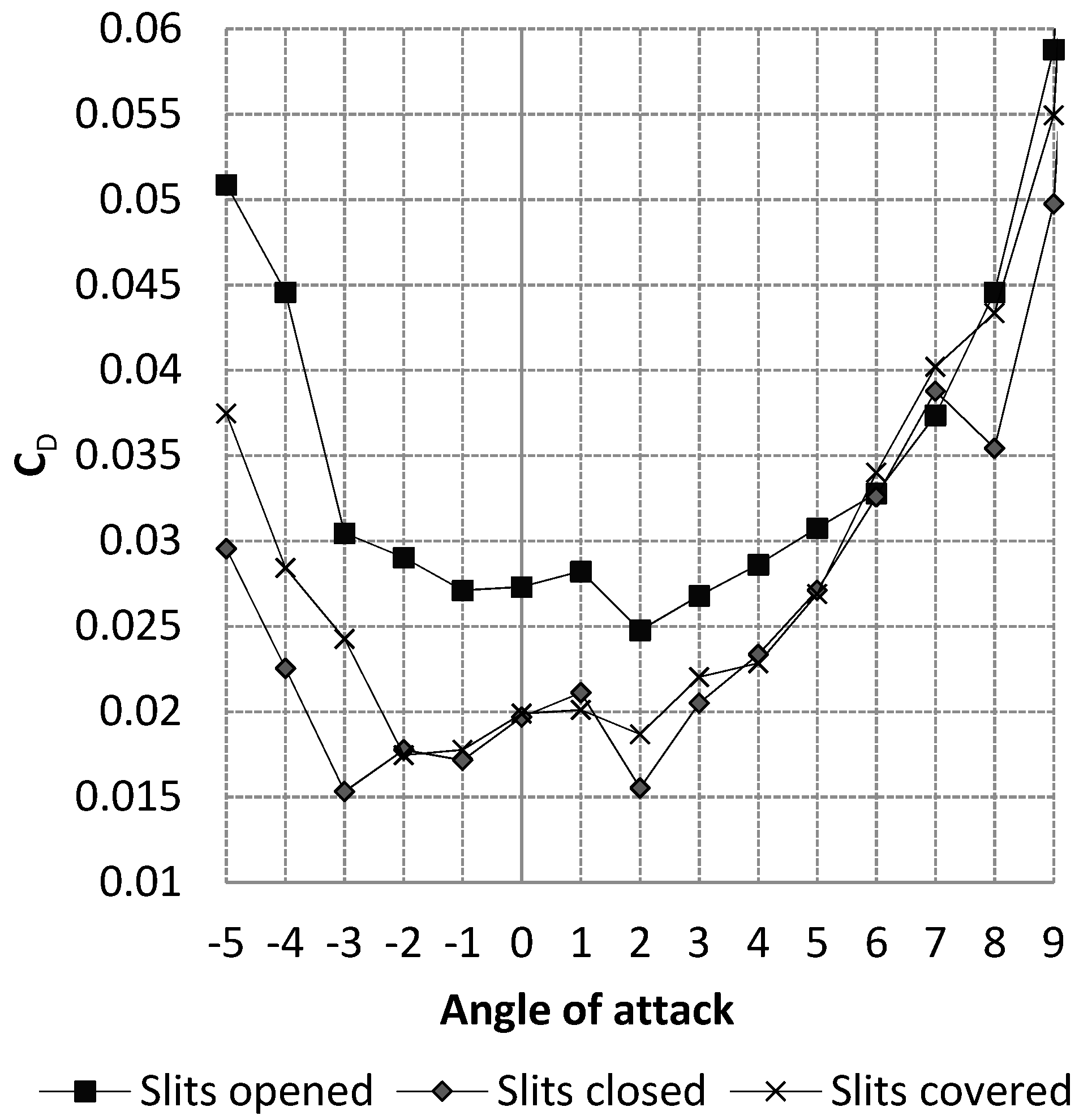 Biomimetics 04 00076 g009