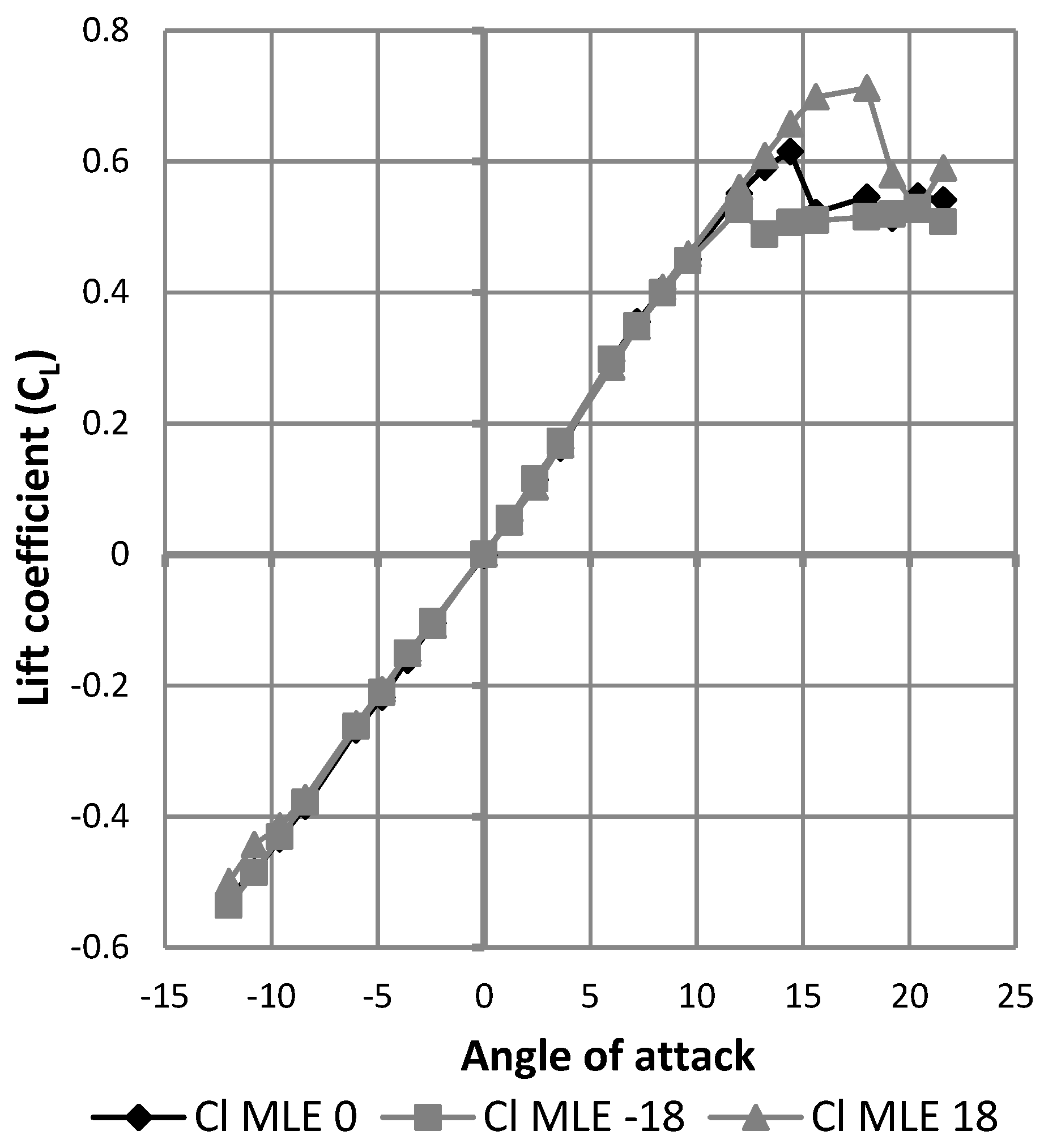 Biomimetics 04 00076 g027