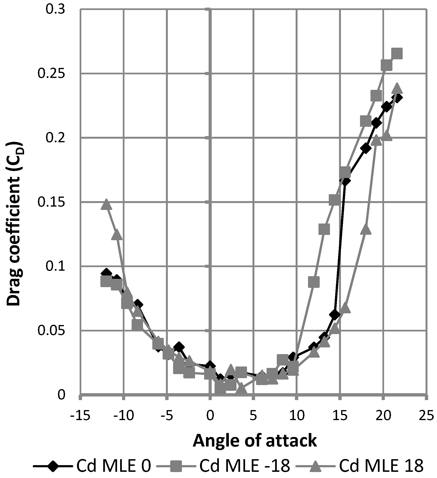Biomimetics 04 00076 g029