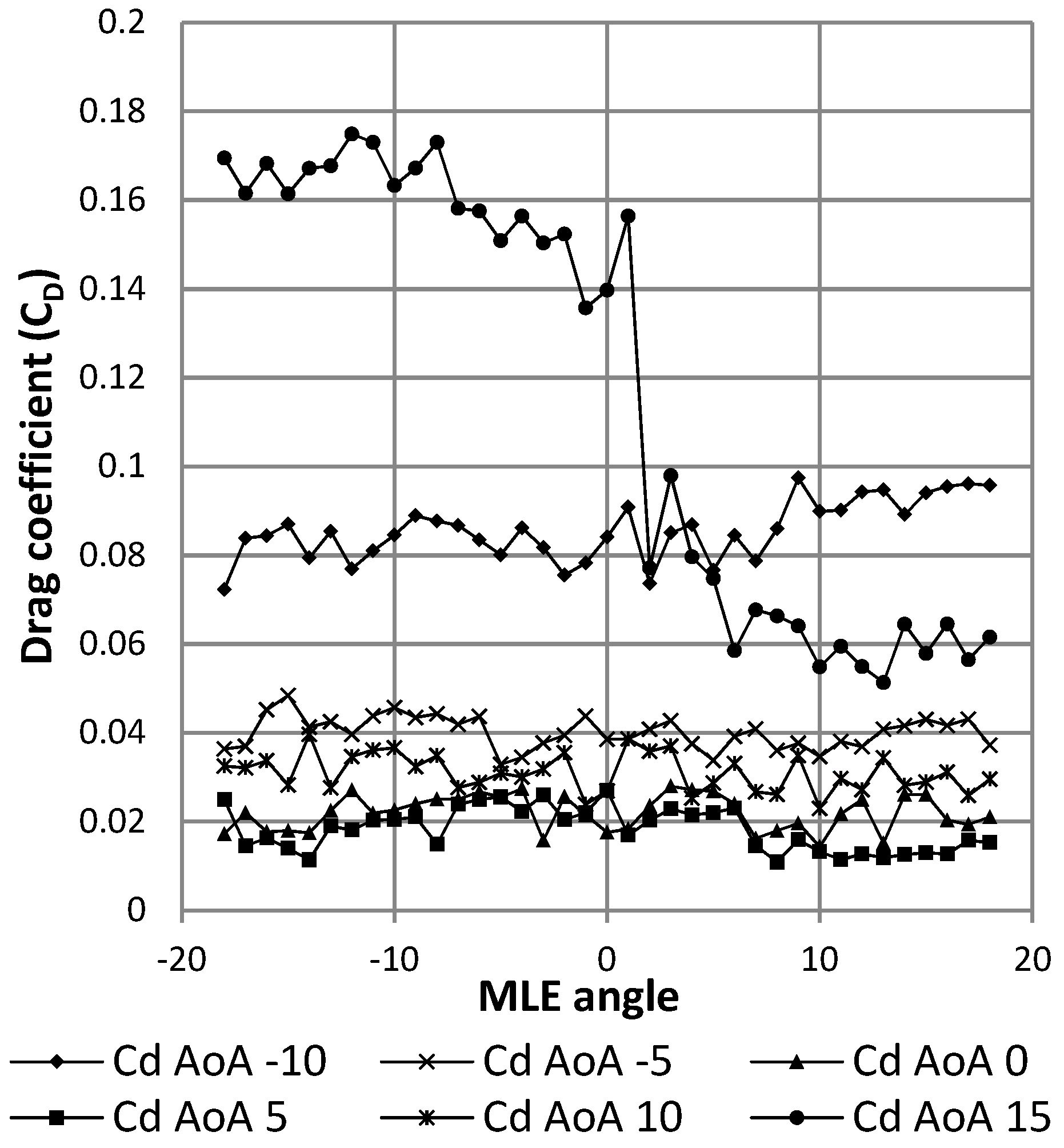 Biomimetics 04 00076 g030