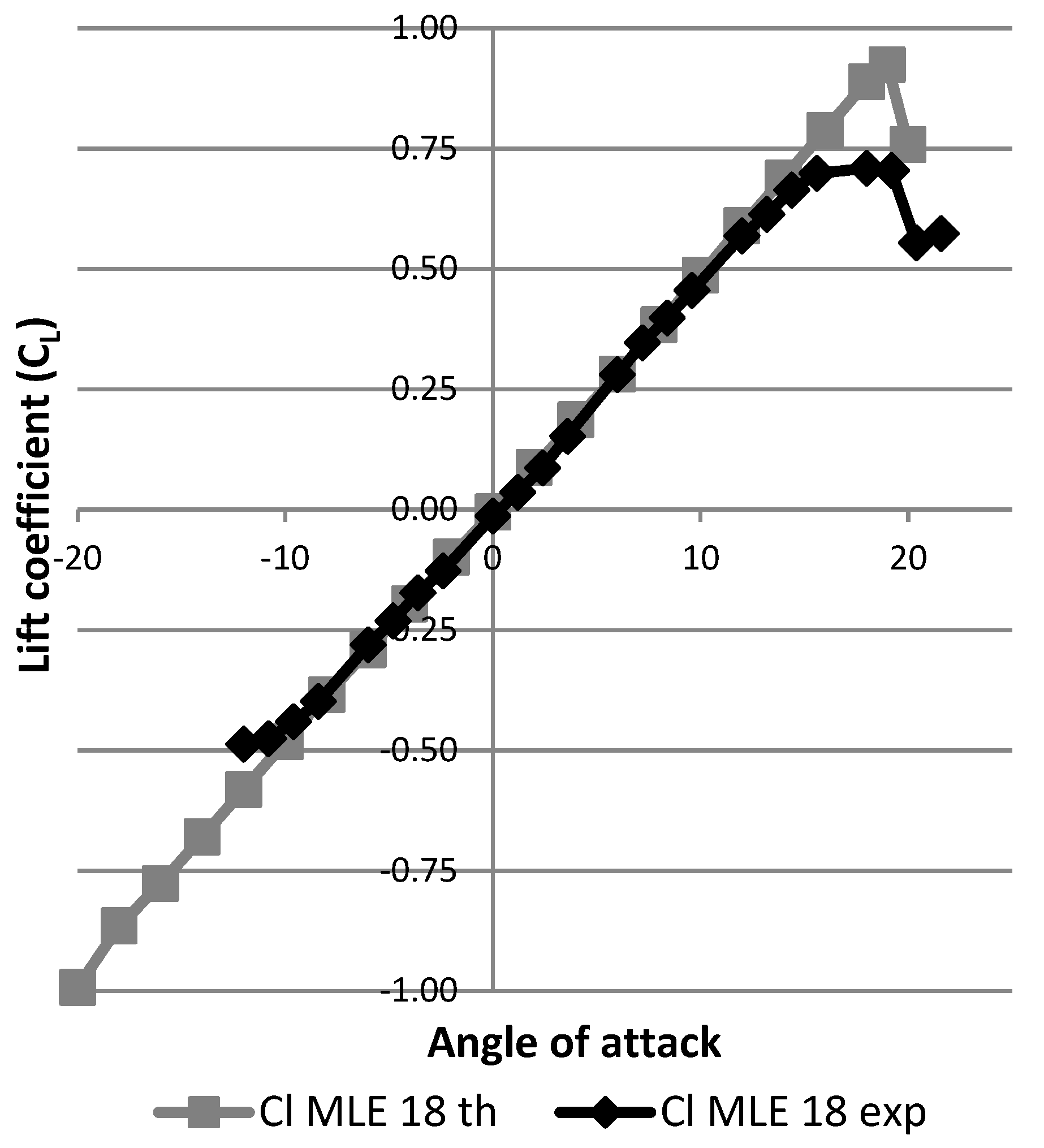 Biomimetics 04 00076 g037